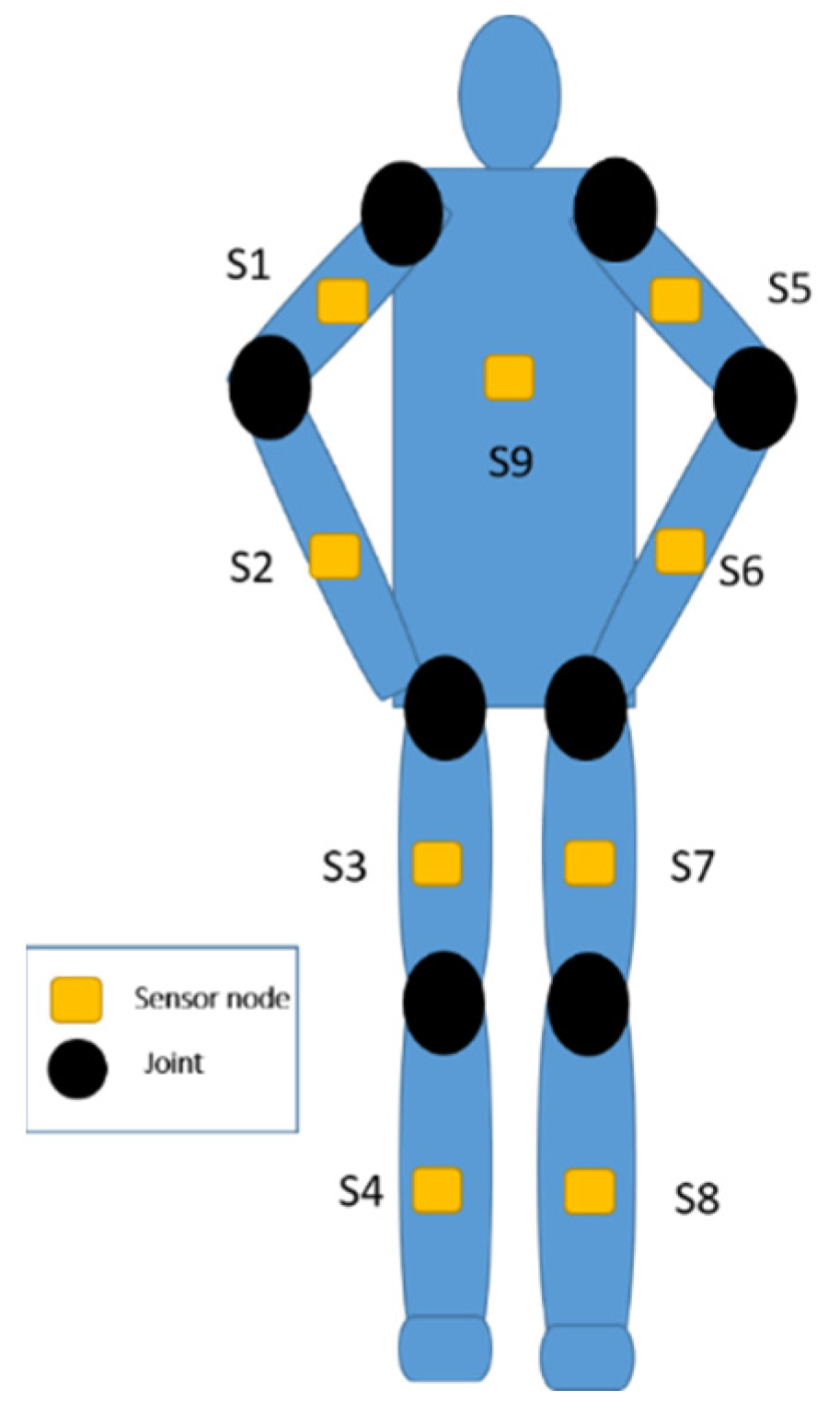 Sensors 22 08507 g003