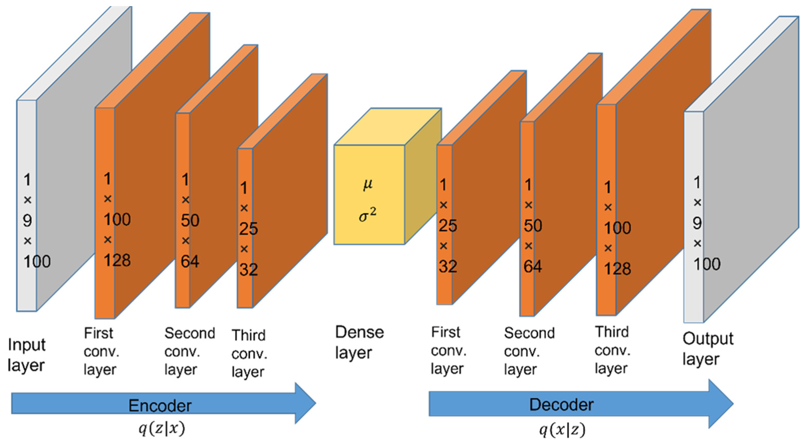 Sensors 22 08507 g004