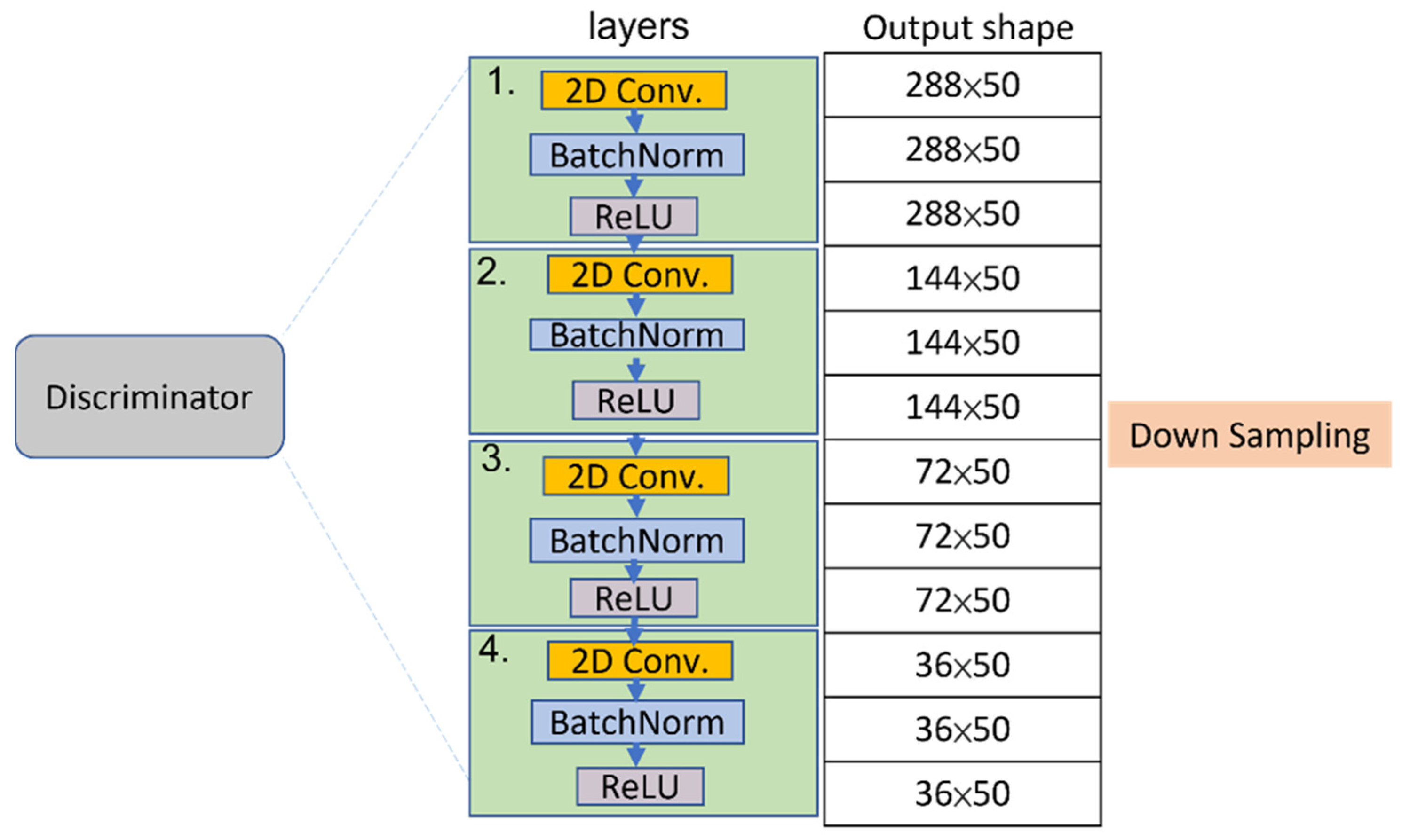 Sensors 22 08507 g007