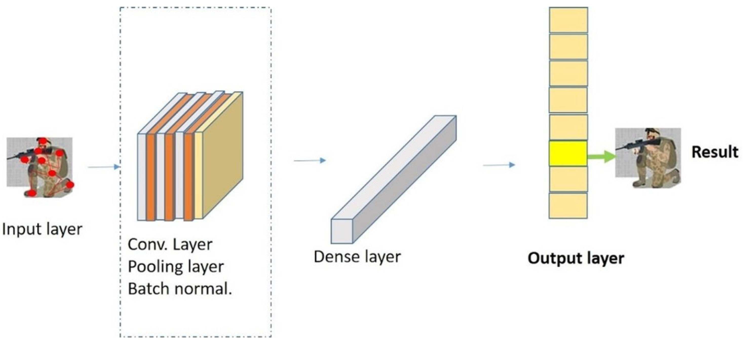 Sensors 22 08507 g008