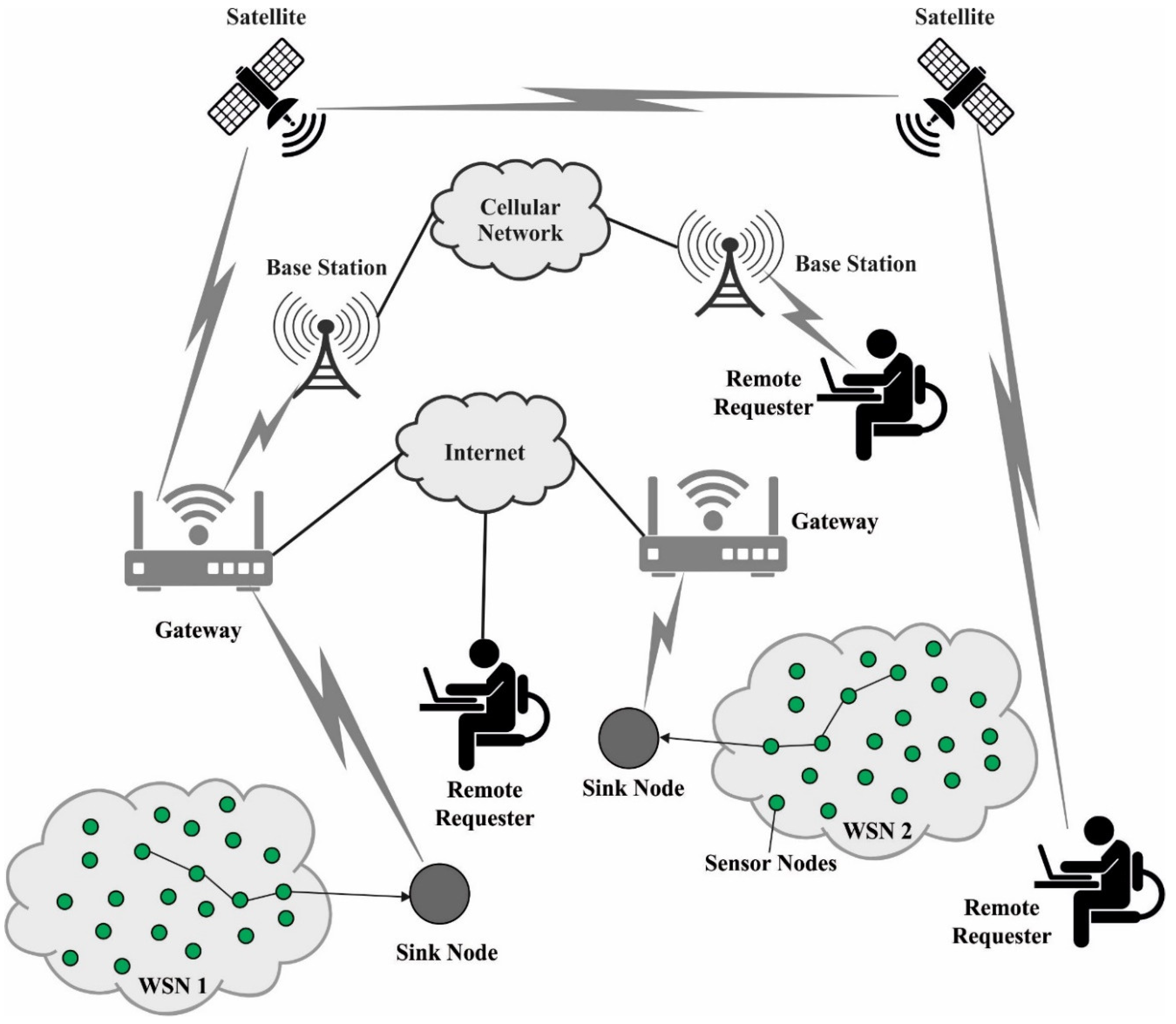 Sensors 22 08508 g001