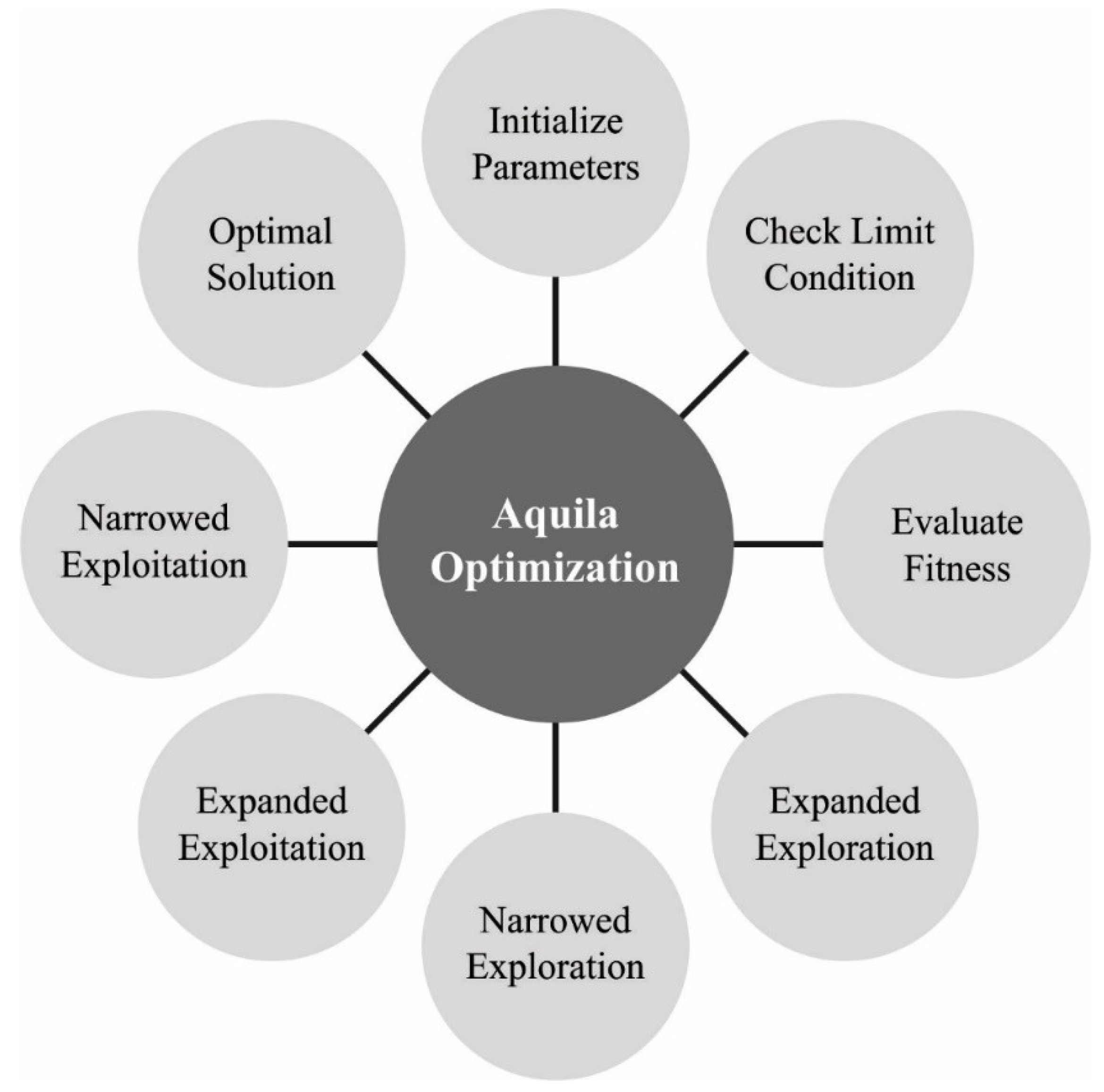 Sensors 22 08508 g002