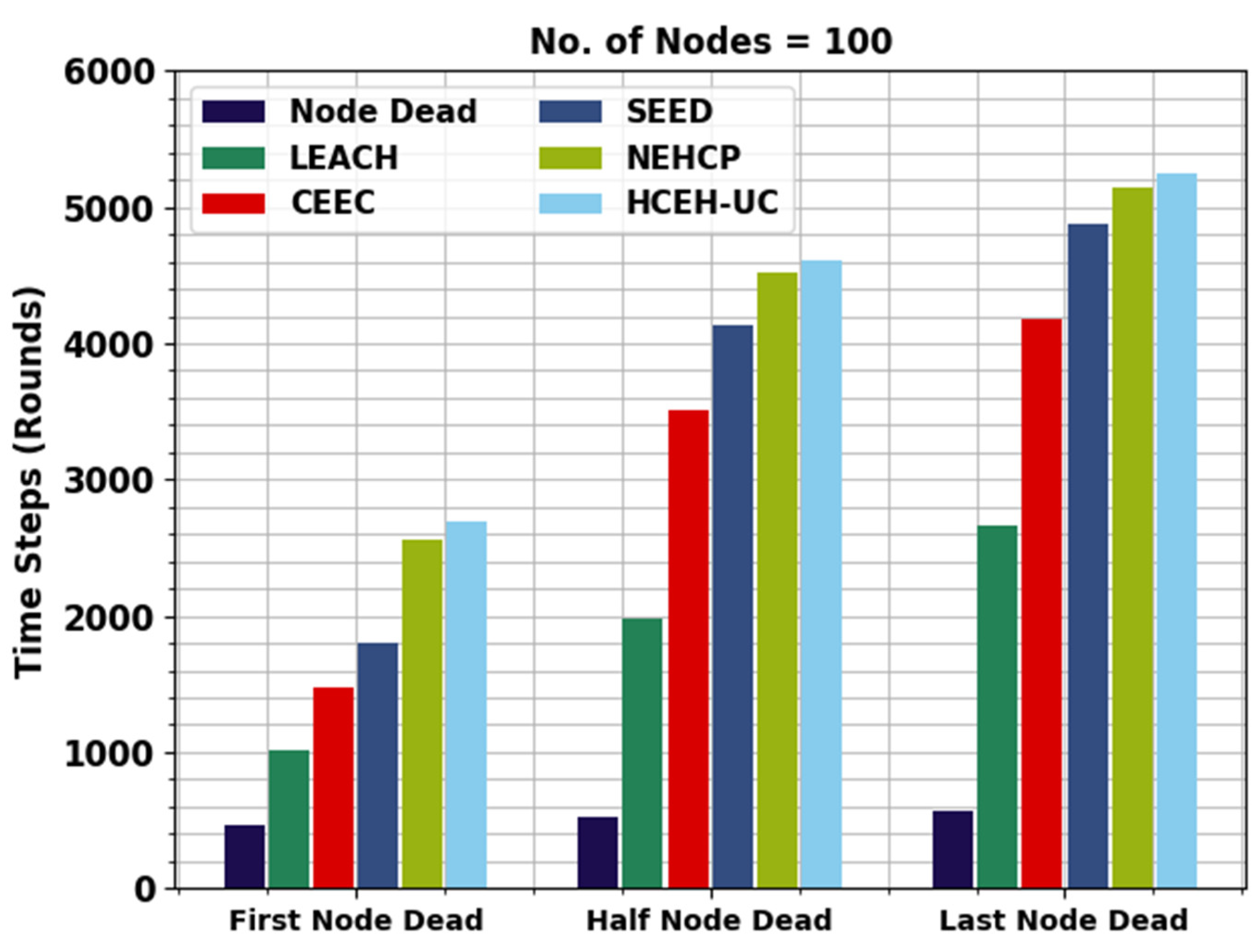 Sensors 22 08508 g003