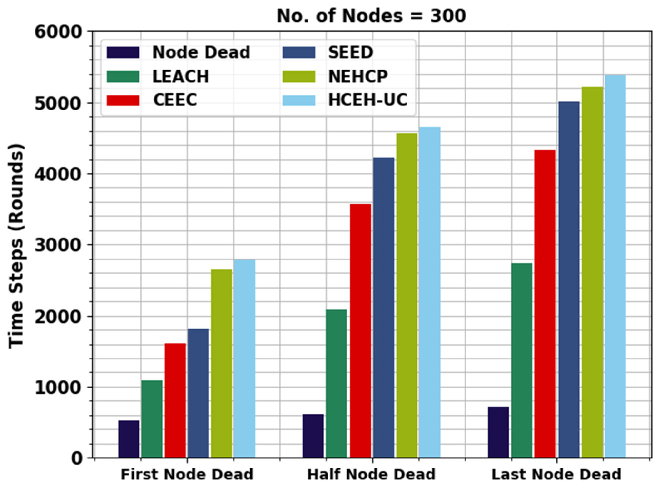 Sensors 22 08508 g004