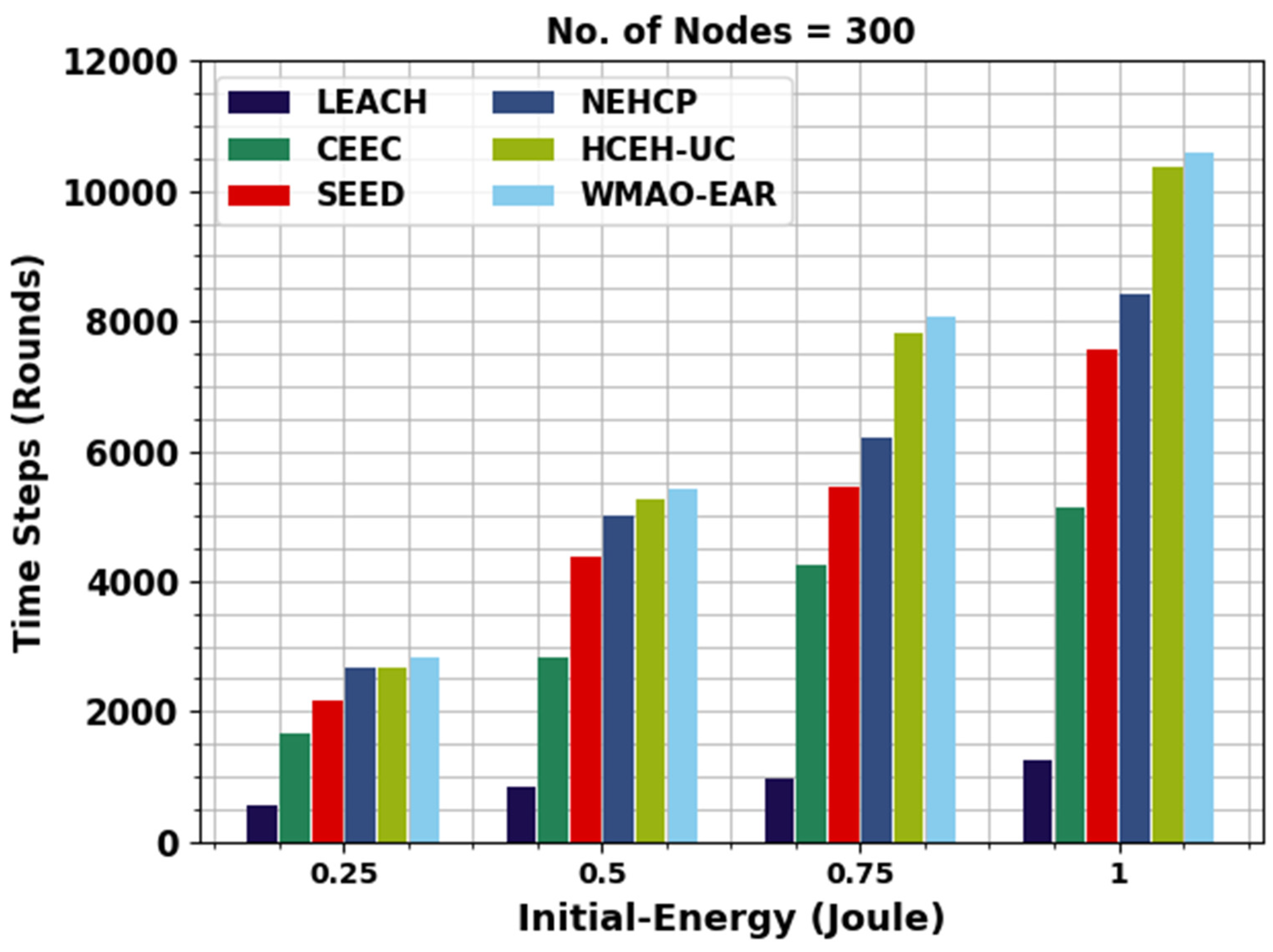 Sensors 22 08508 g006
