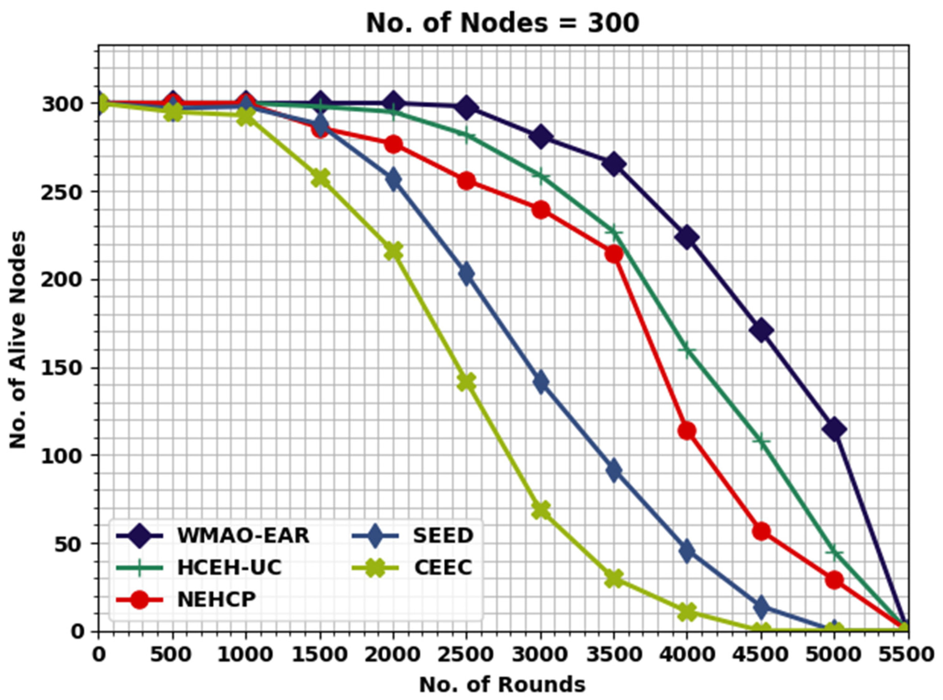Sensors 22 08508 g008