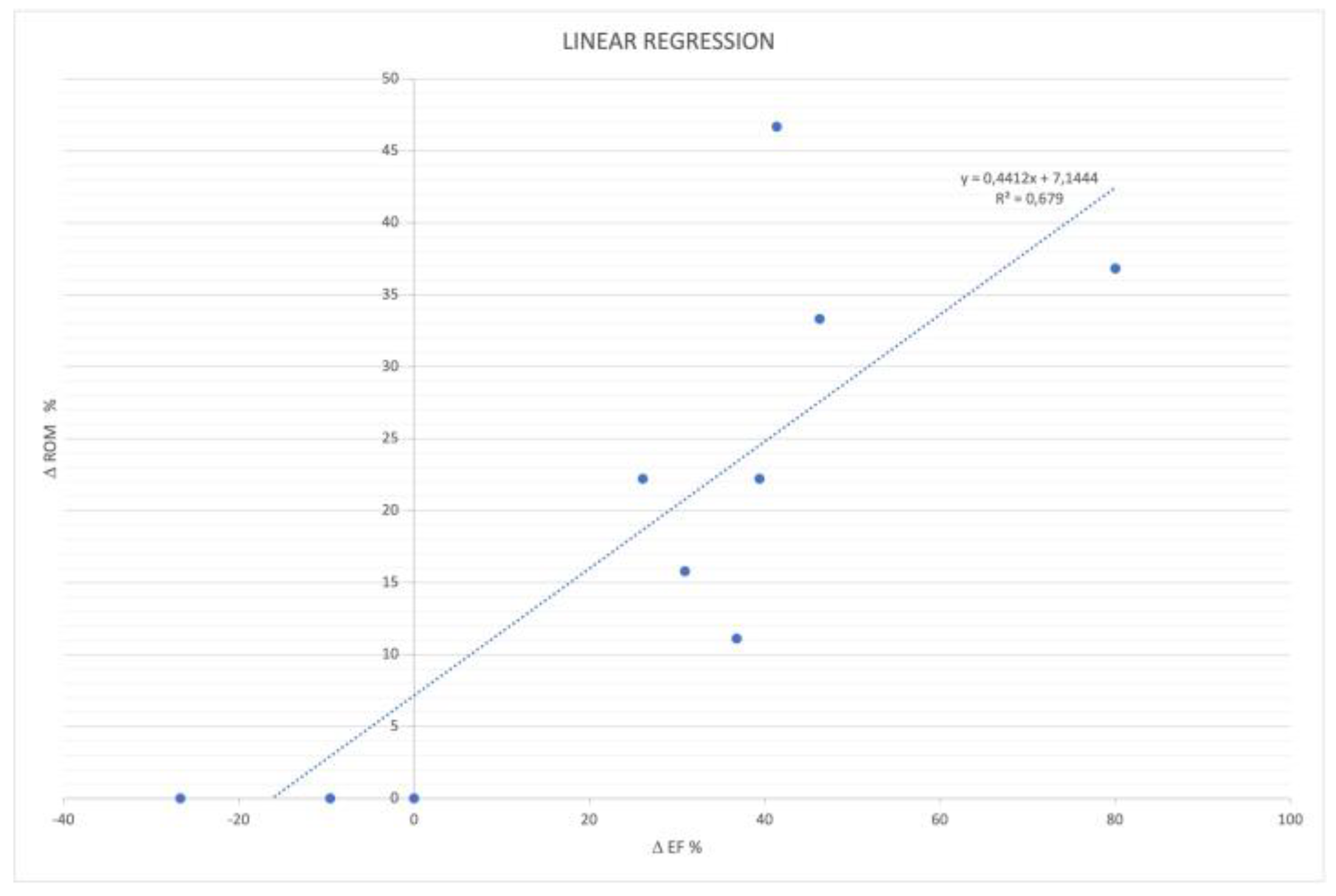 Sensors 22 08509 g004