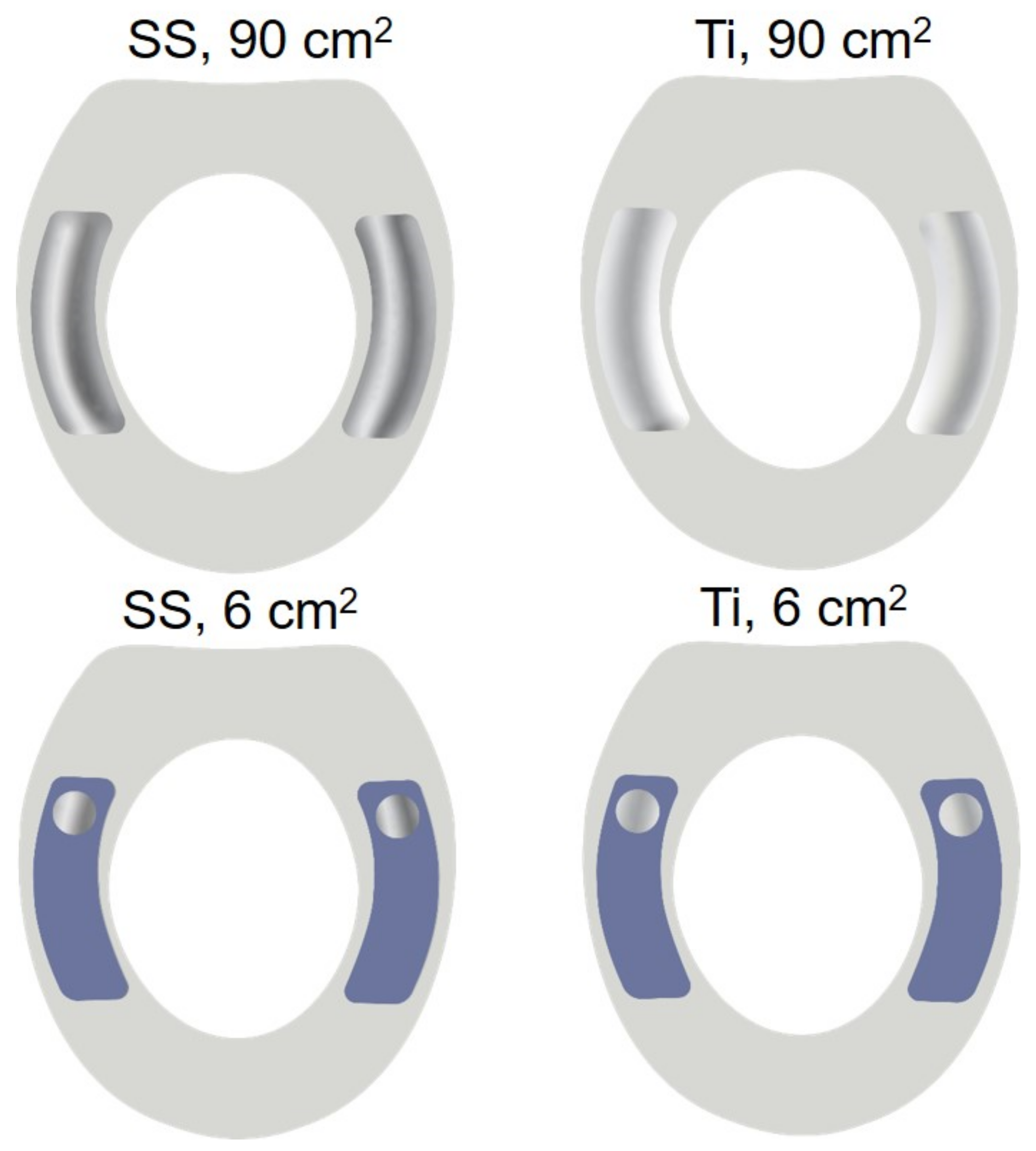 Sensors 22 08510 g003 Sensors 22 08510 g003