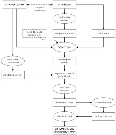 Sensors 22 08512 g003