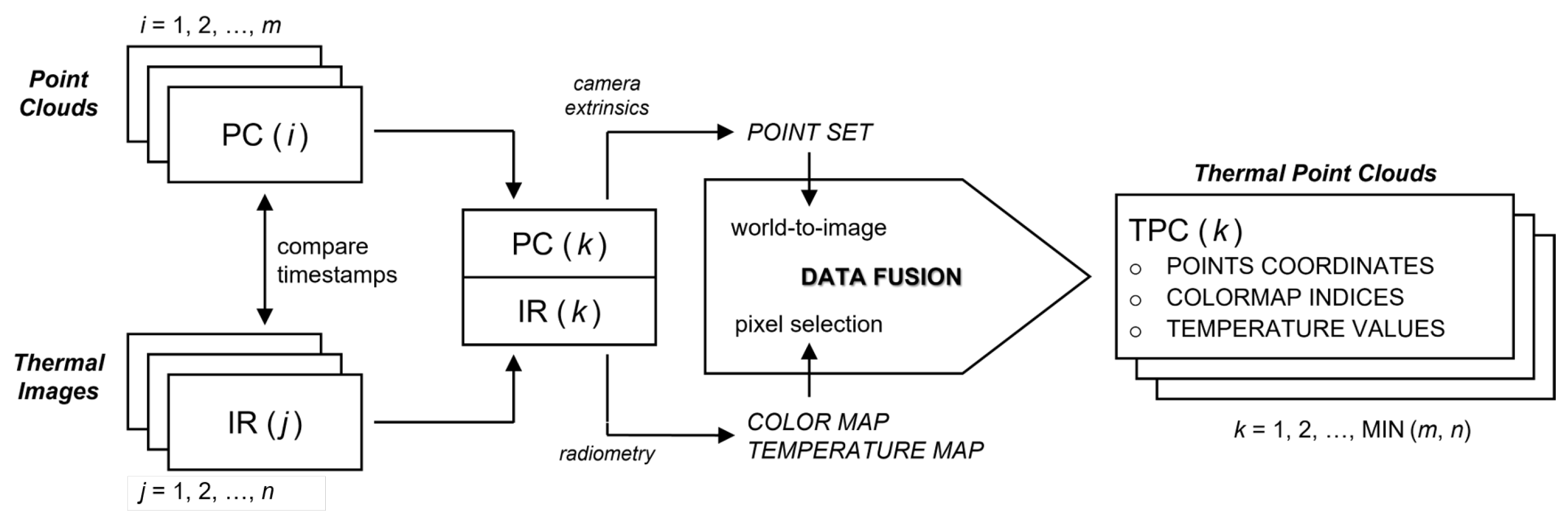 Sensors 22 08512 g004