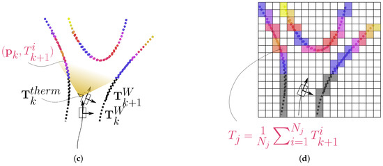 Sensors 22 08512 g005b
