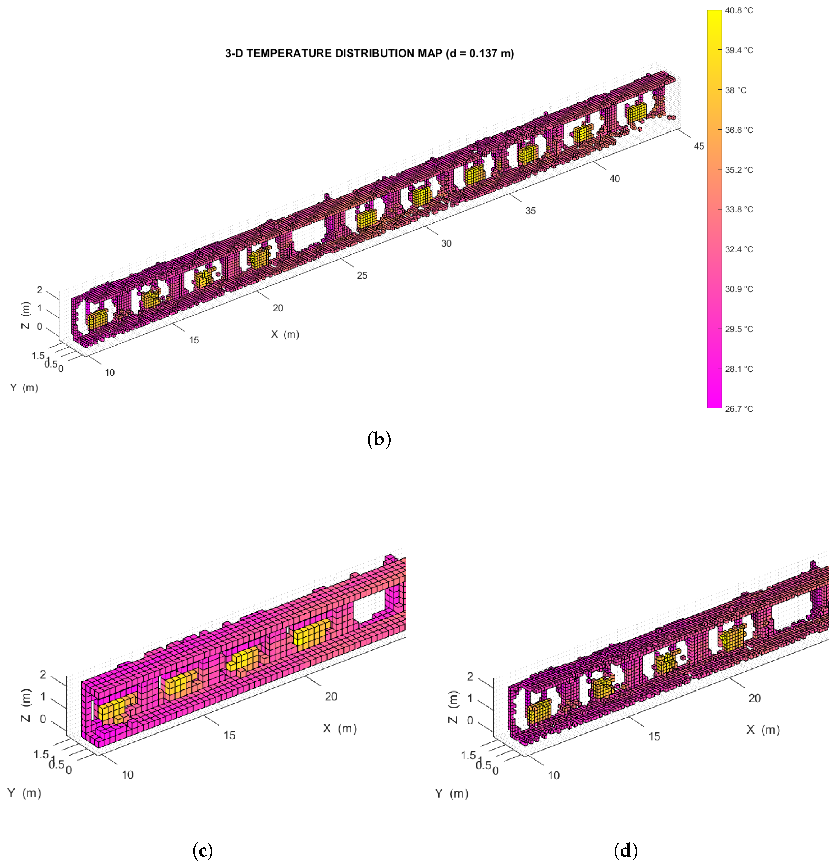 Sensors 22 08512 g009b