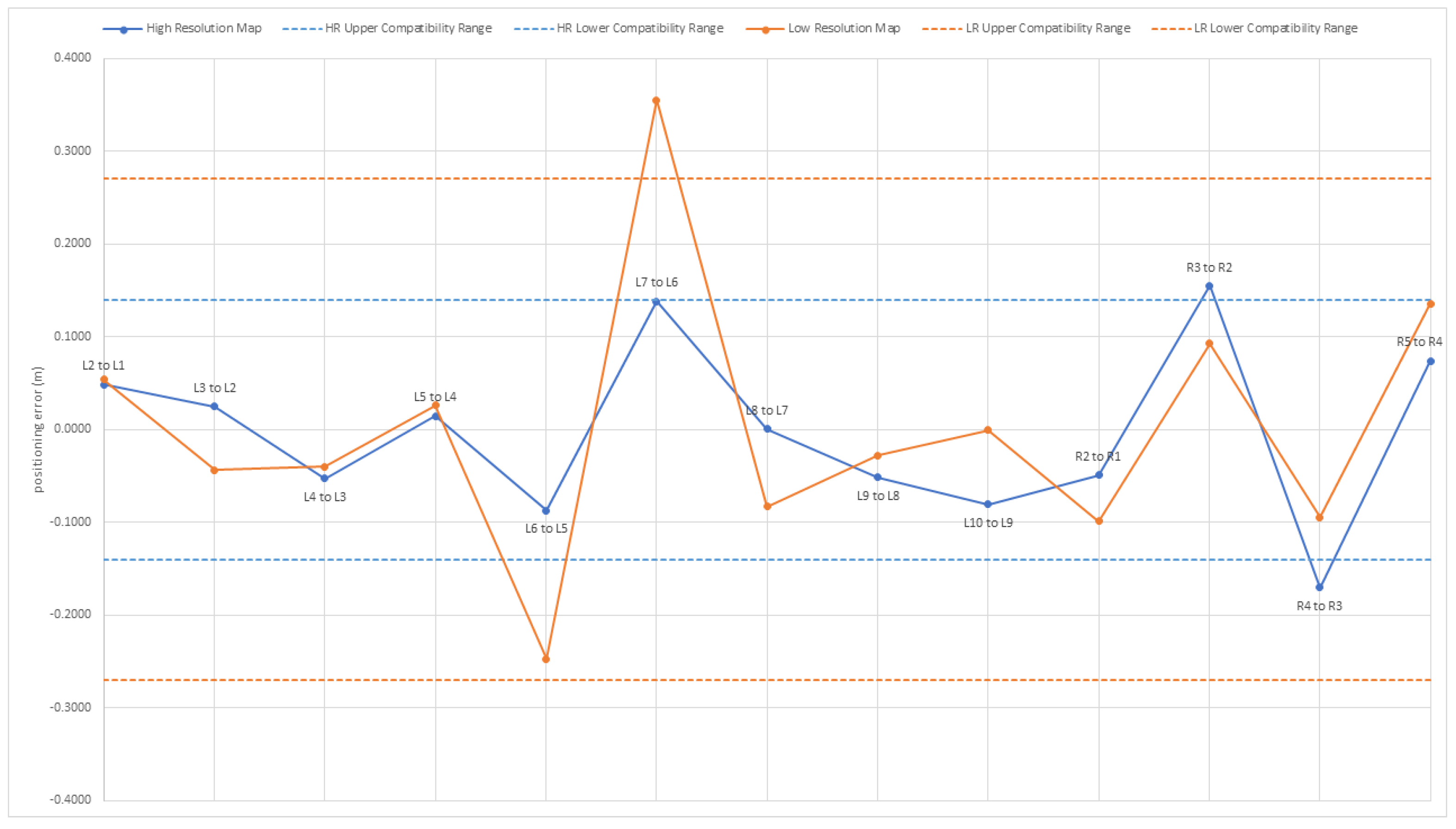 Sensors 22 08512 g011