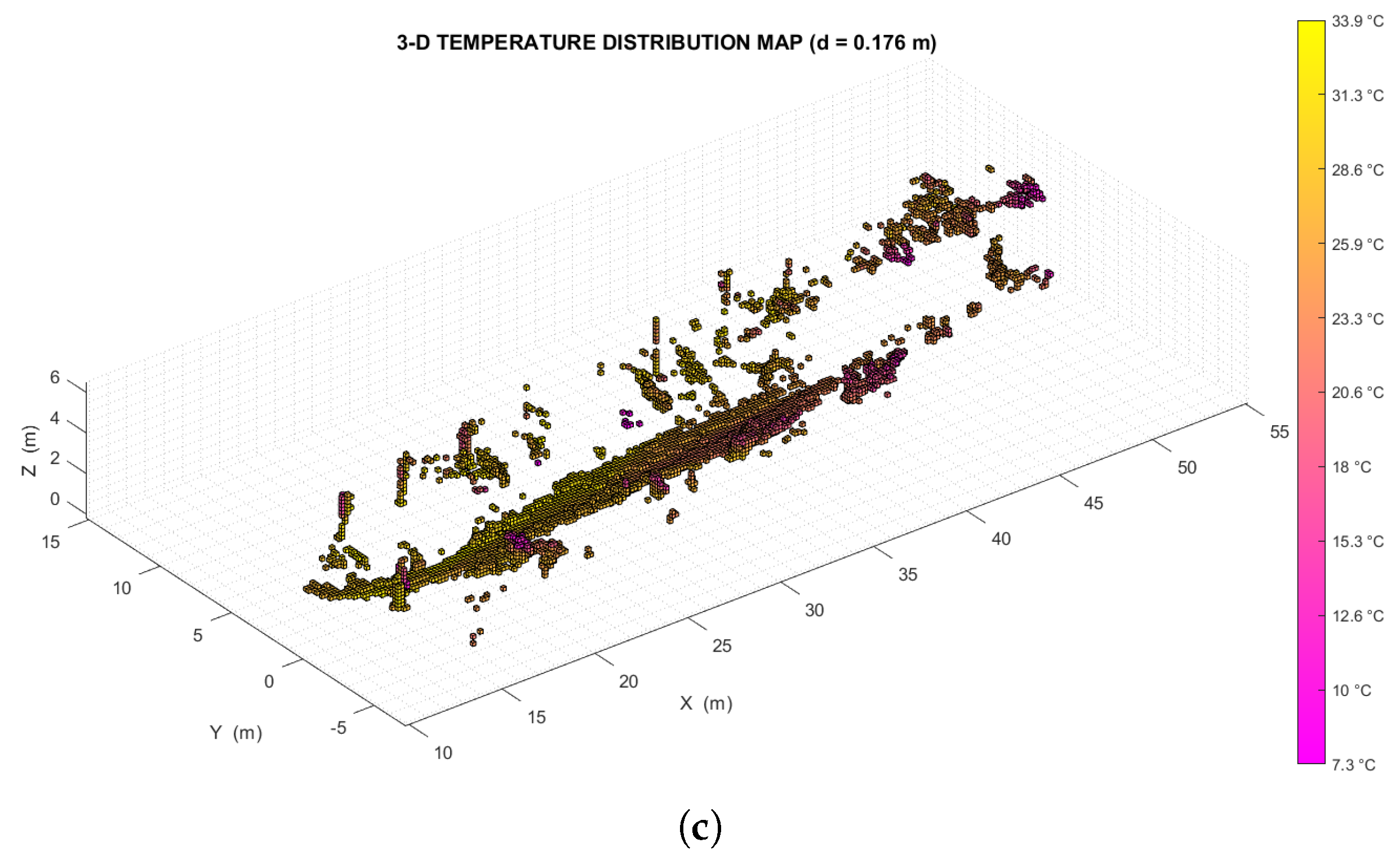Sensors 22 08512 g014b