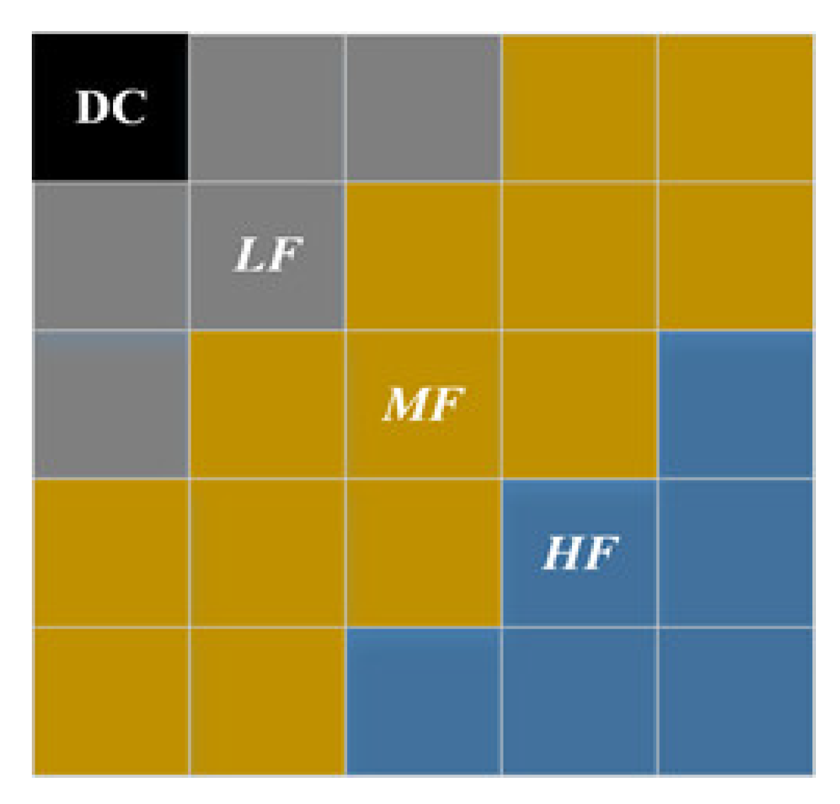 Sensors 22 08513 g003