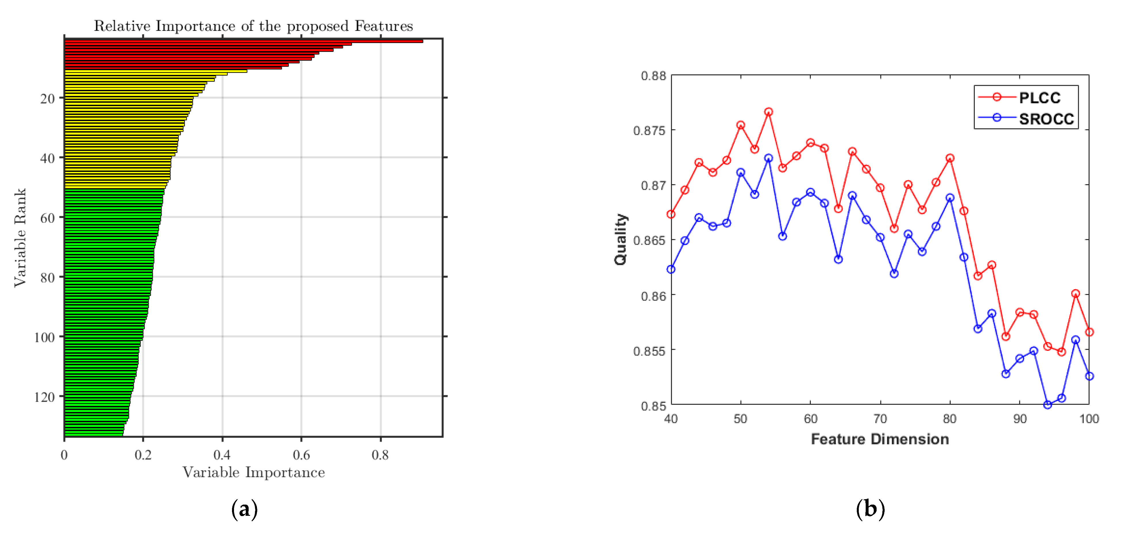 Sensors 22 08513 g010