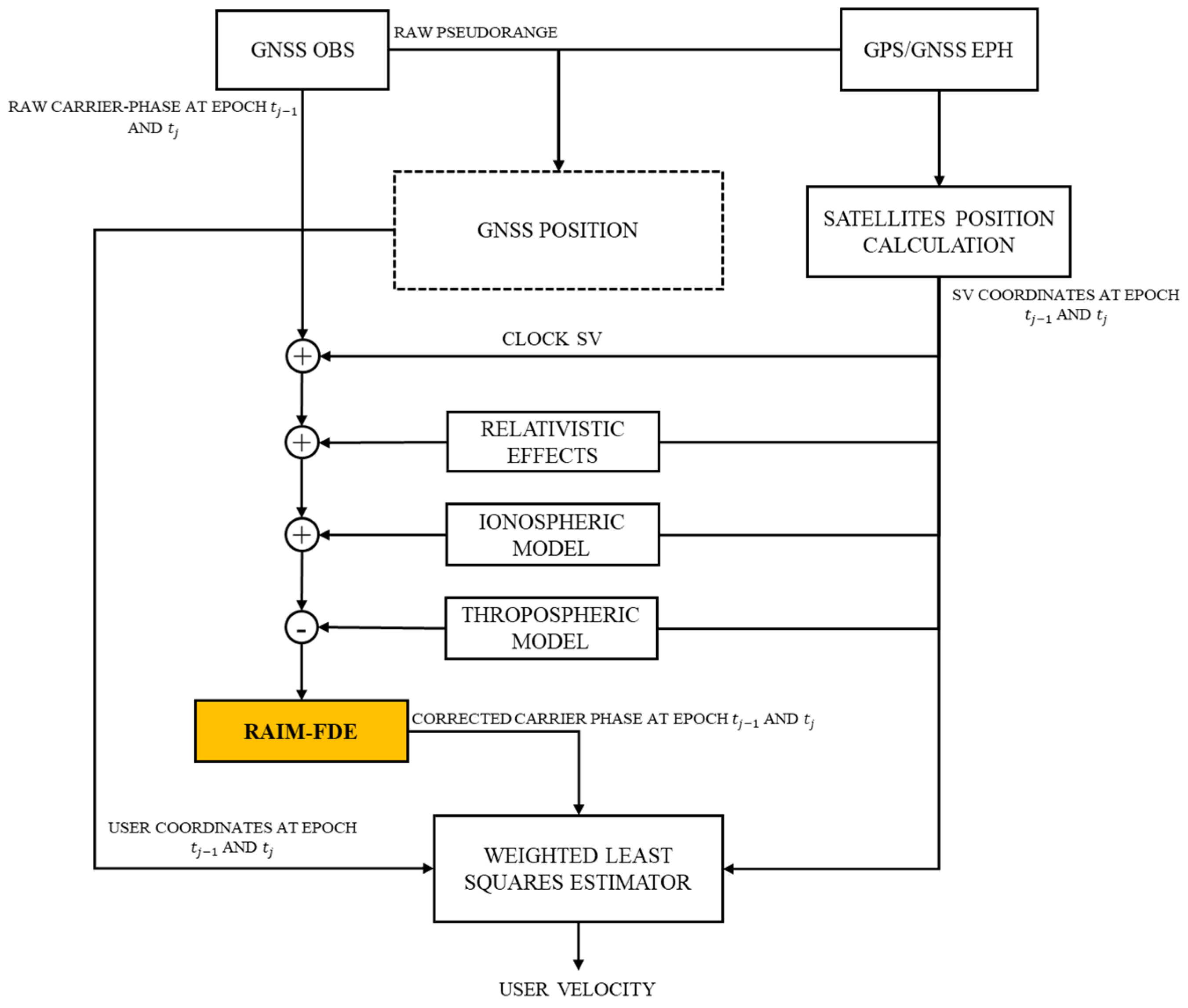 Sensors 22 08514 g001