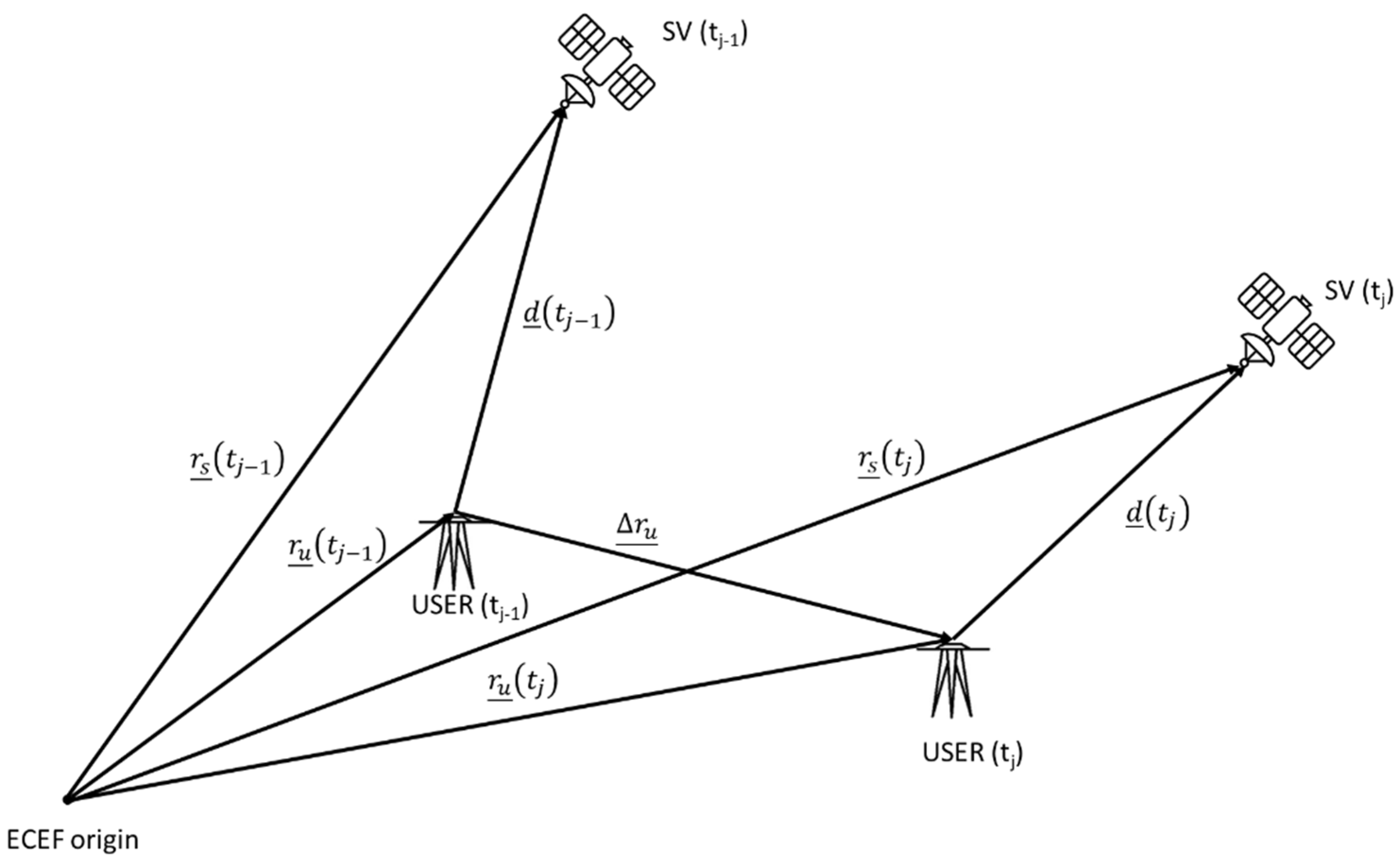 Sensors 22 08514 g002