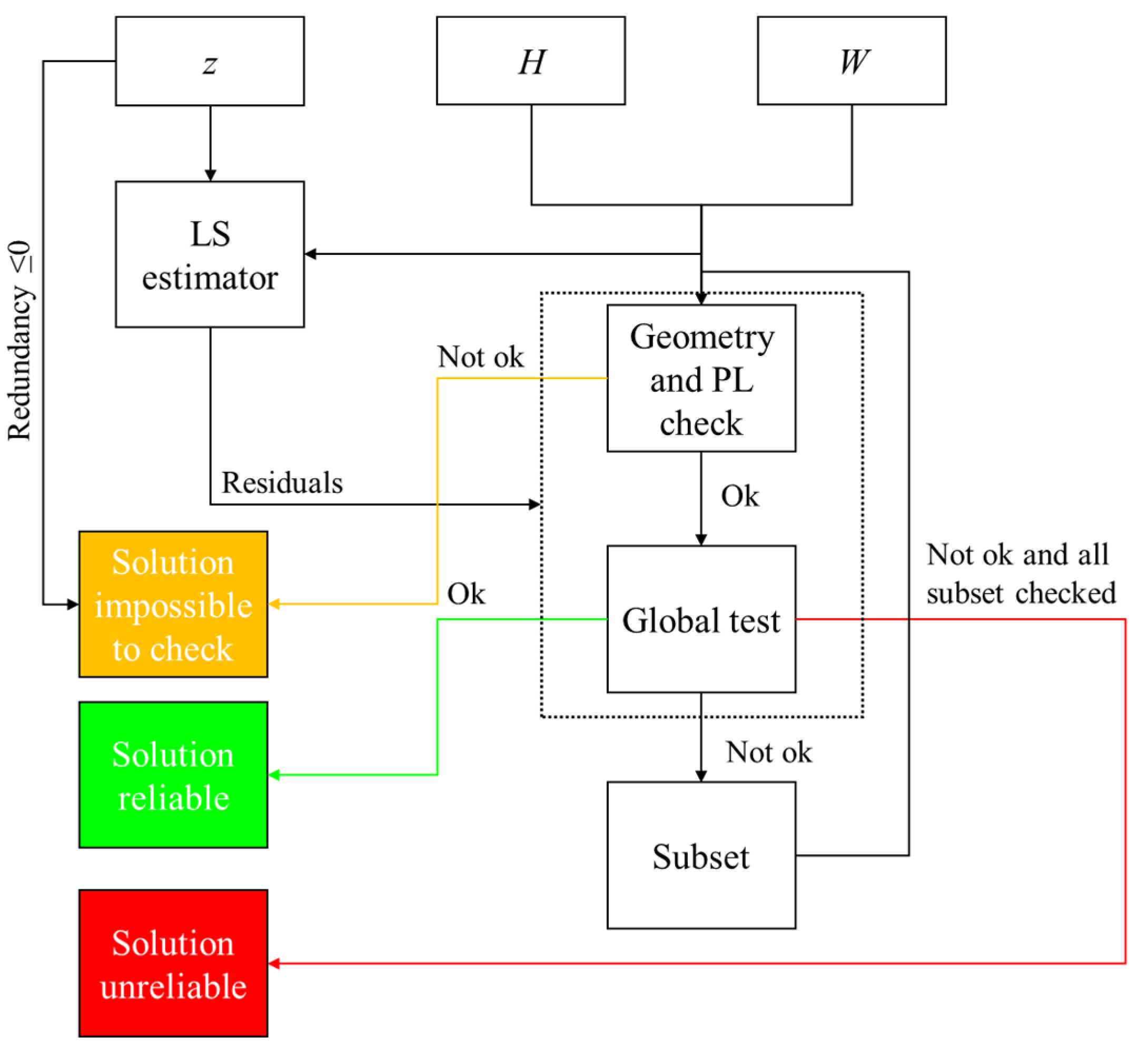 Sensors 22 08514 g003