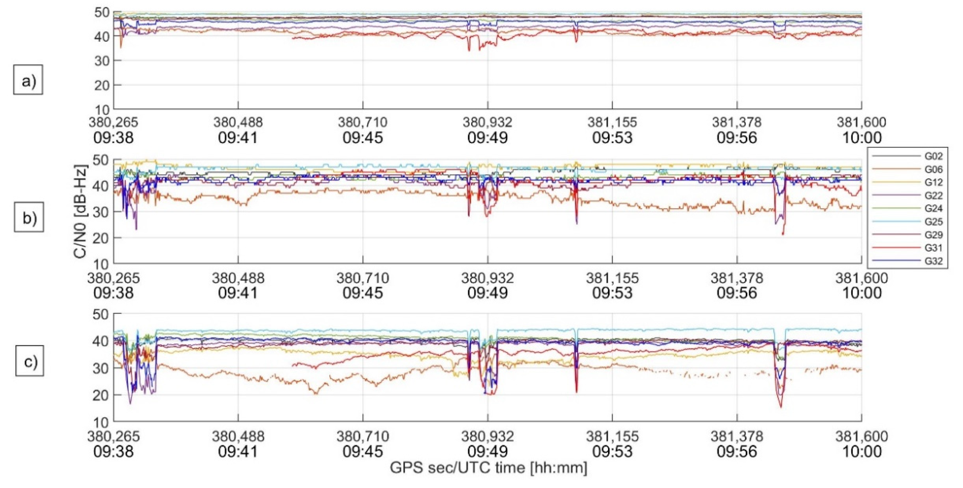Sensors 22 08514 g006