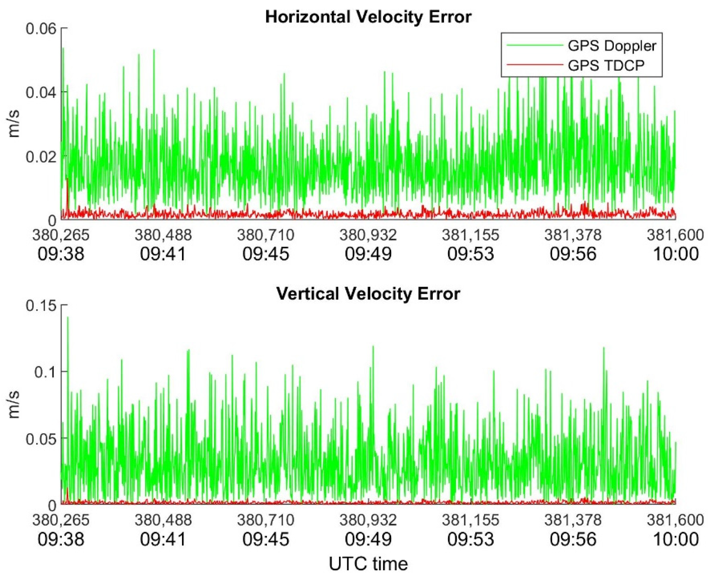 Sensors 22 08514 g007