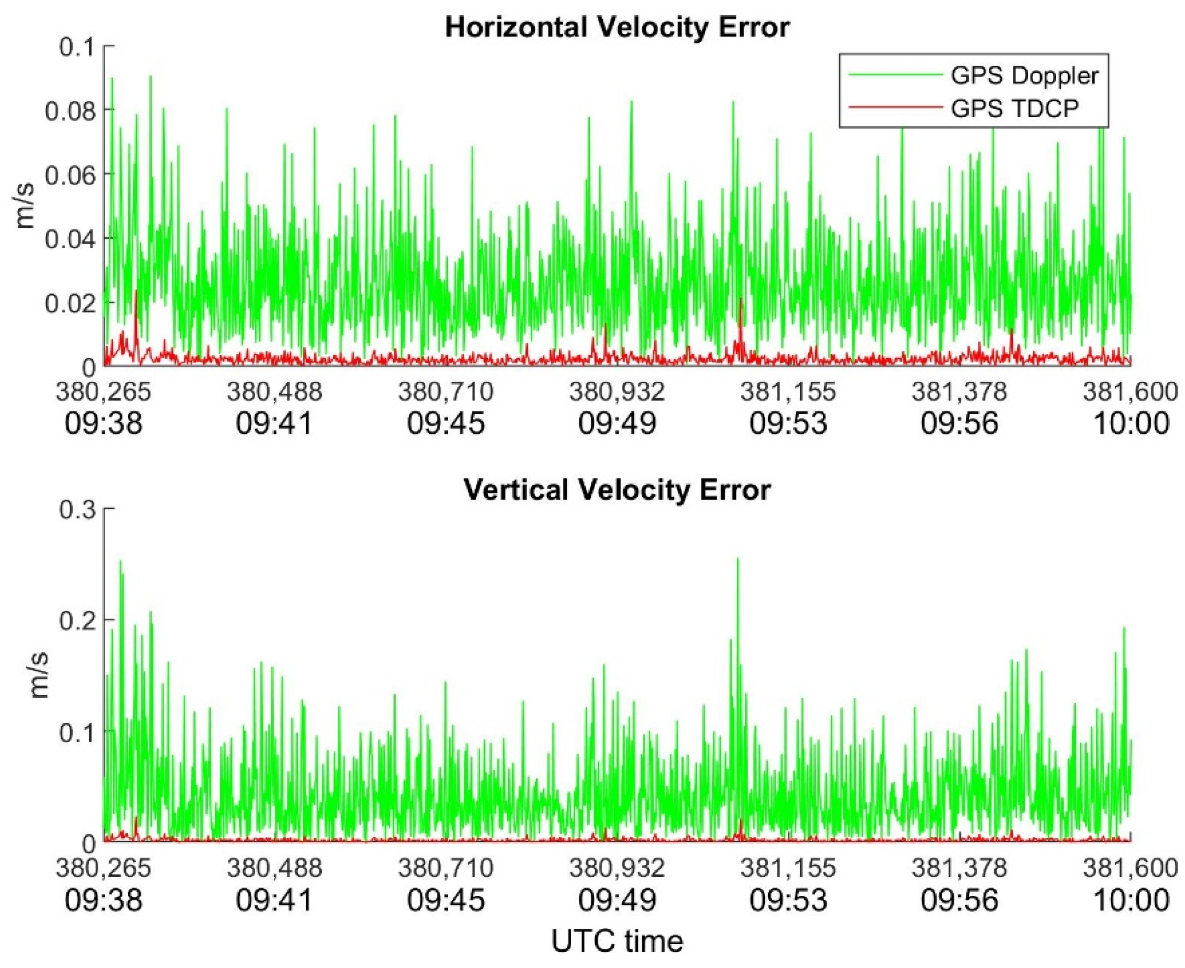 Sensors 22 08514 g008