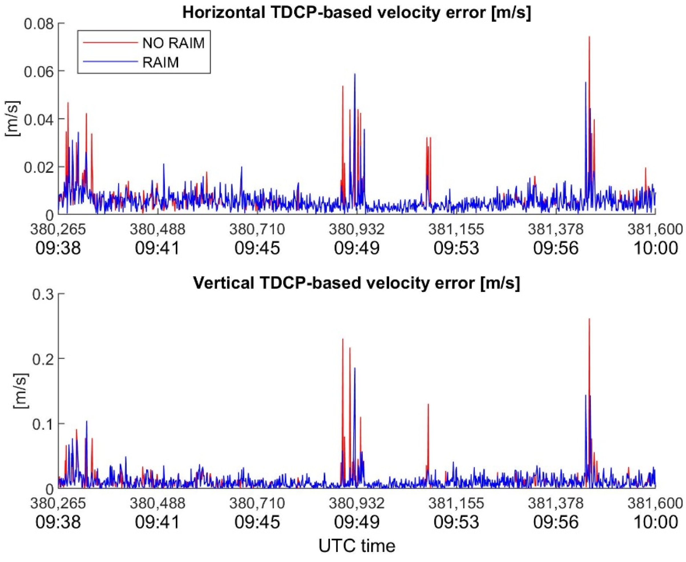 Sensors 22 08514 g012