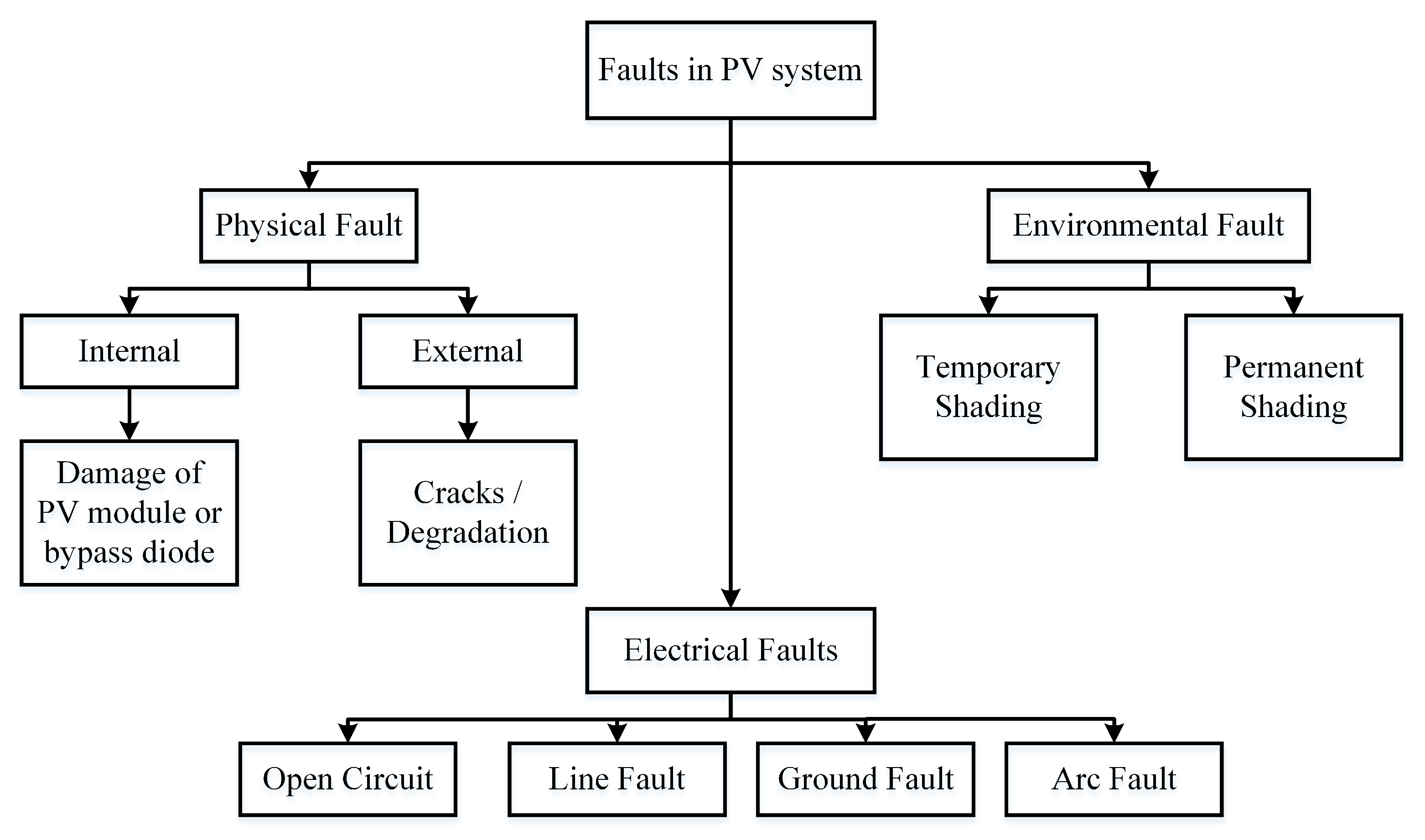 Sensors 22 08515 g001