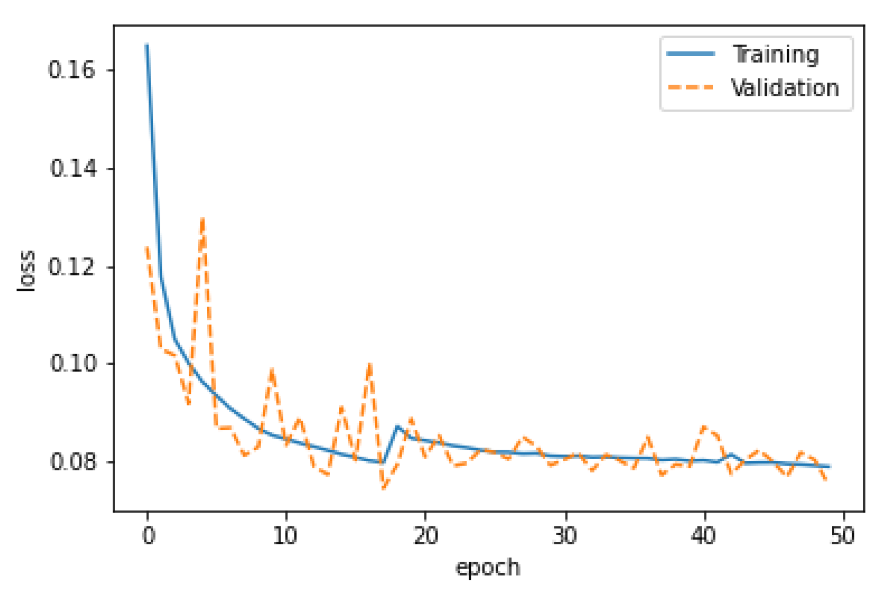 Sensors 22 08515 g006