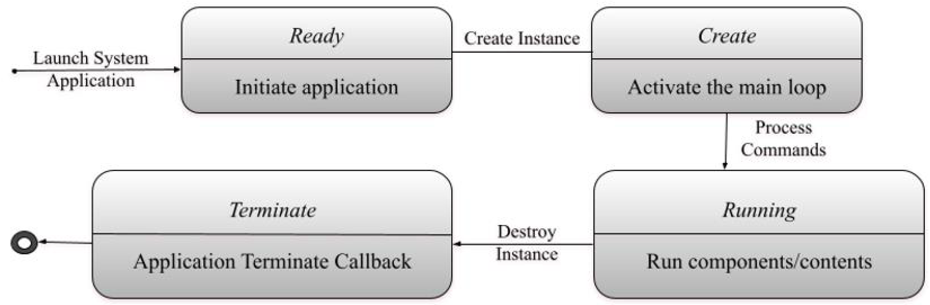 Sensors 22 08516 g001 Sensors 22 08516 g001