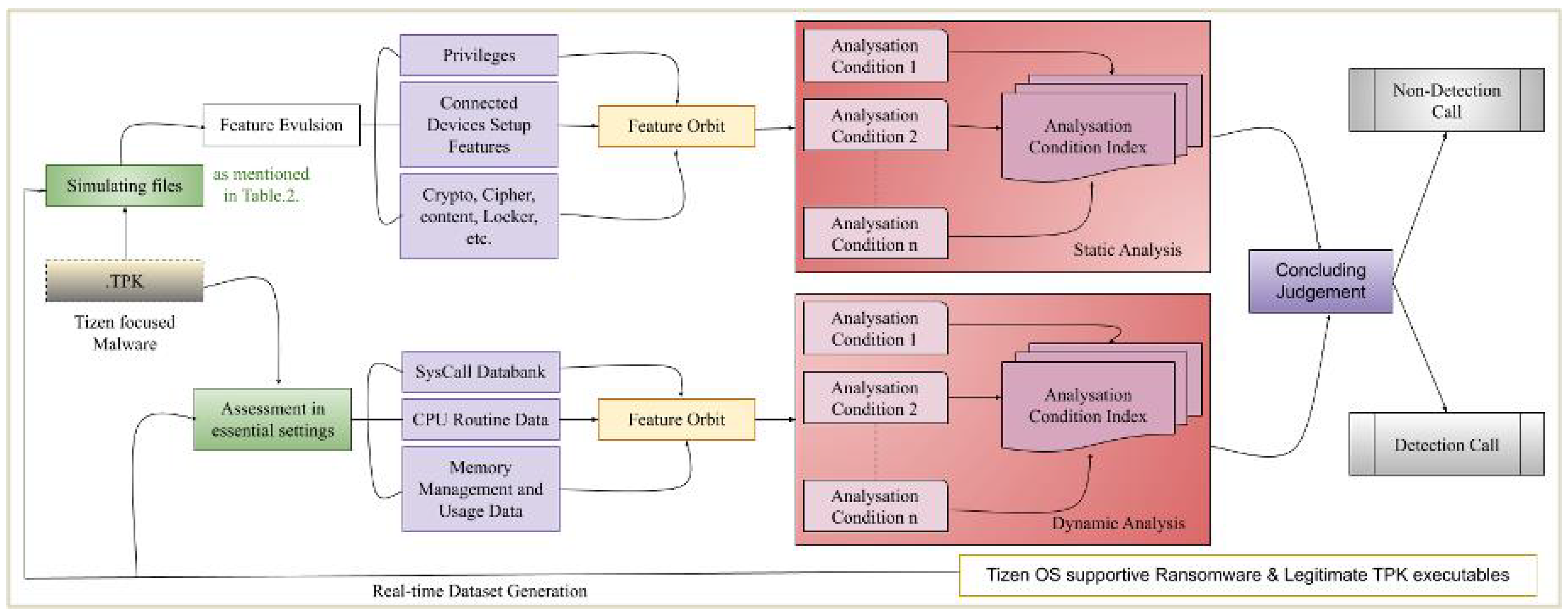 Sensors 22 08516 g002 Sensors 22 08516 g002