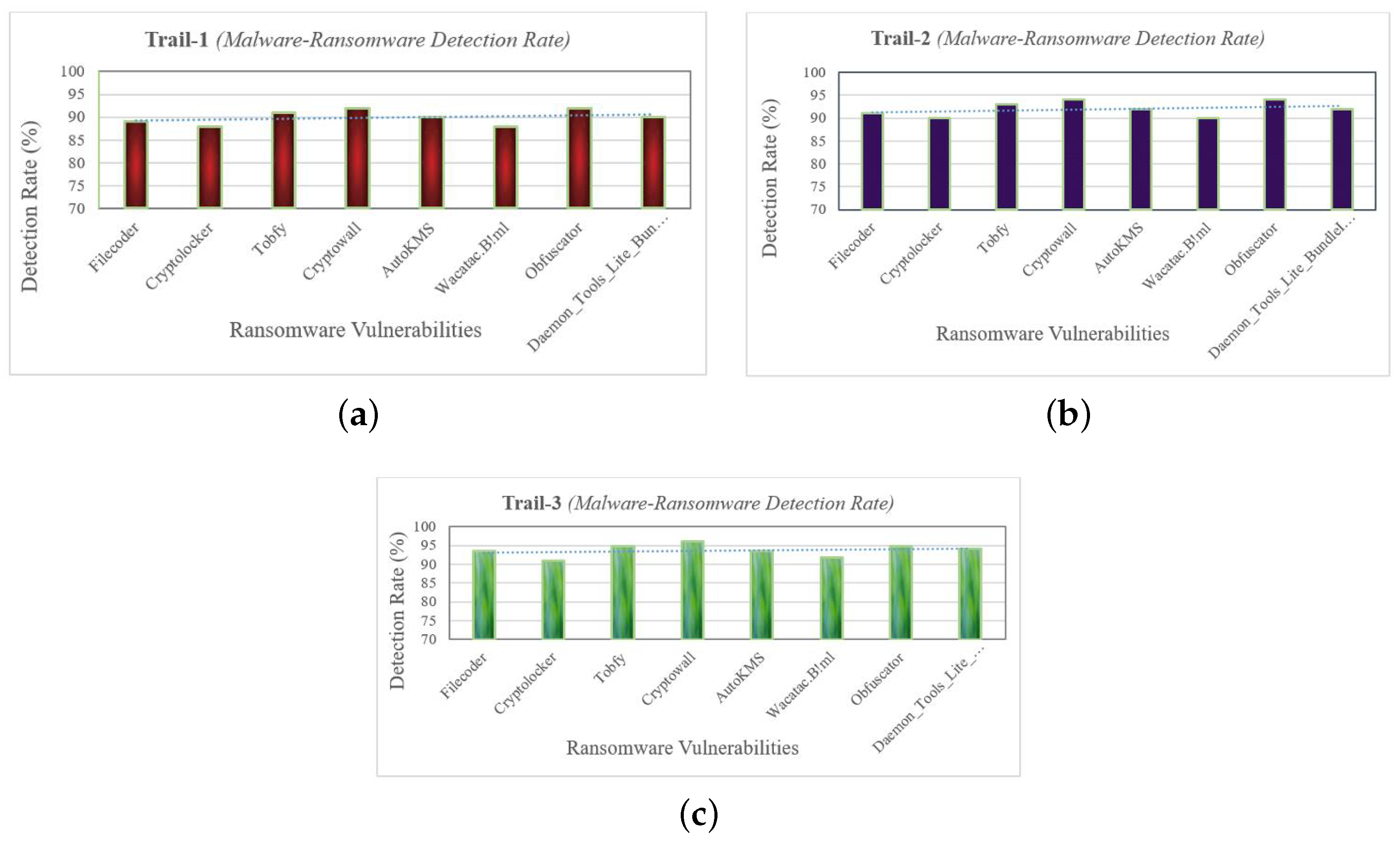 Sensors 22 08516 g003 Sensors 22 08516 g003
