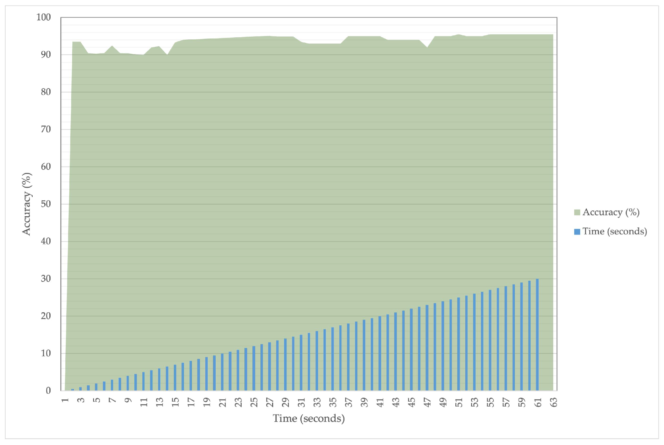 Sensors 22 08516 g006 Sensors 22 08516 g006
