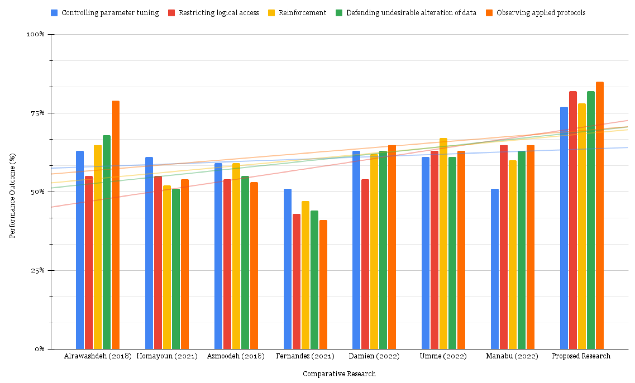 Sensors 22 08516 g007 Sensors 22 08516 g007