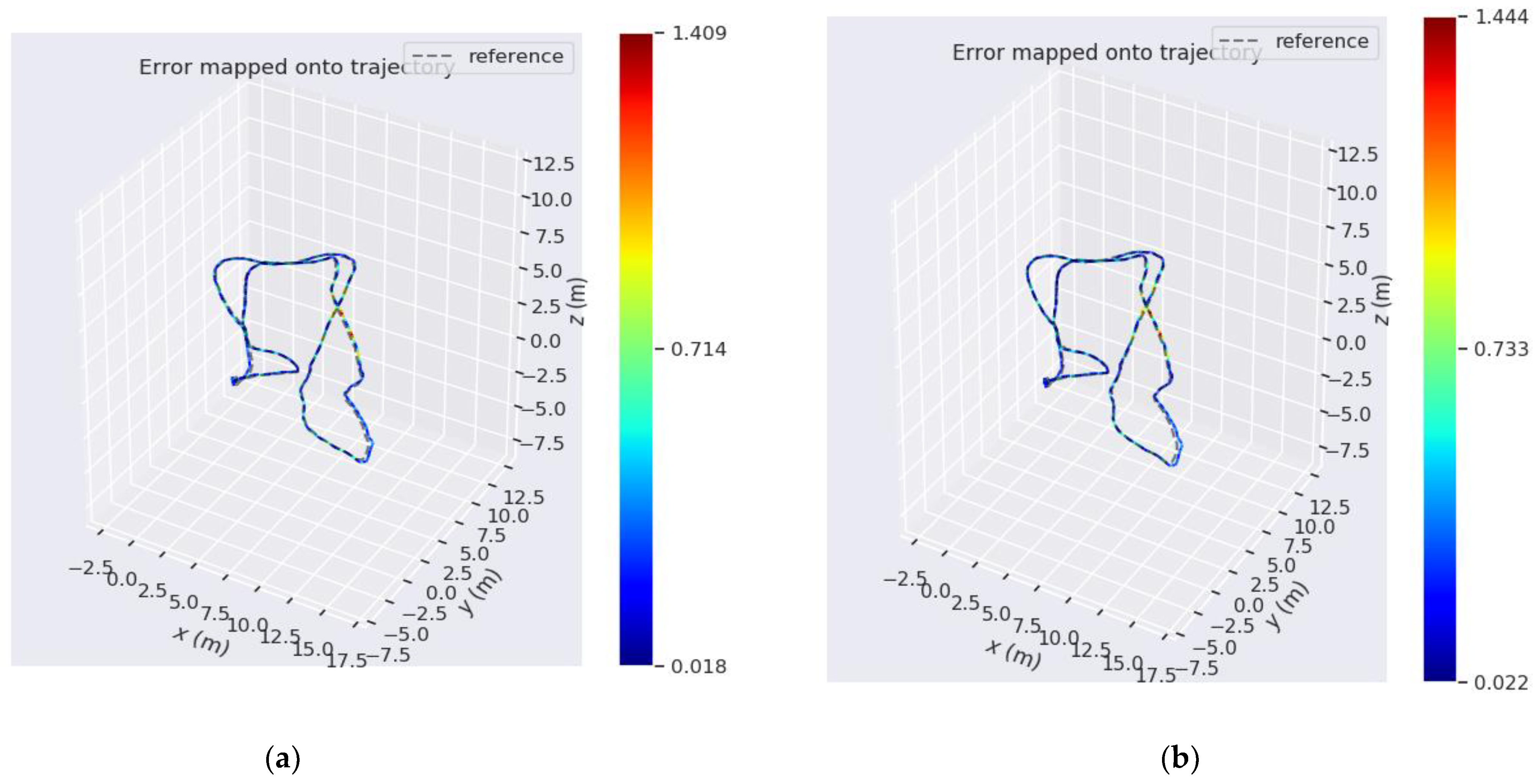 Sensors 22 08517 g003