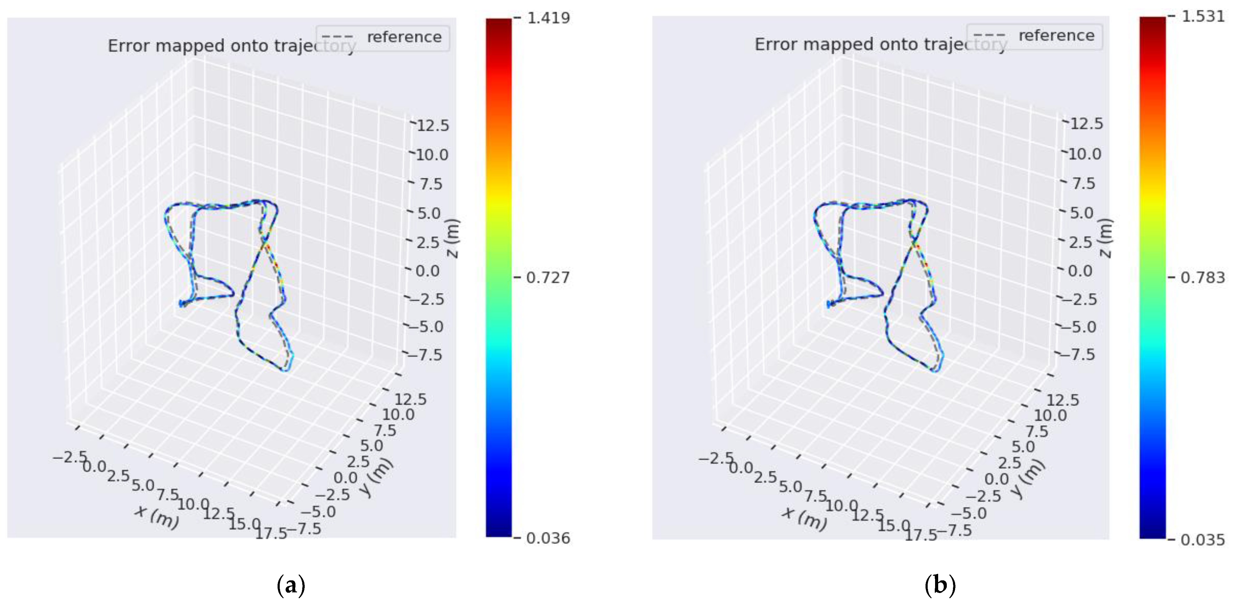 Sensors 22 08517 g004
