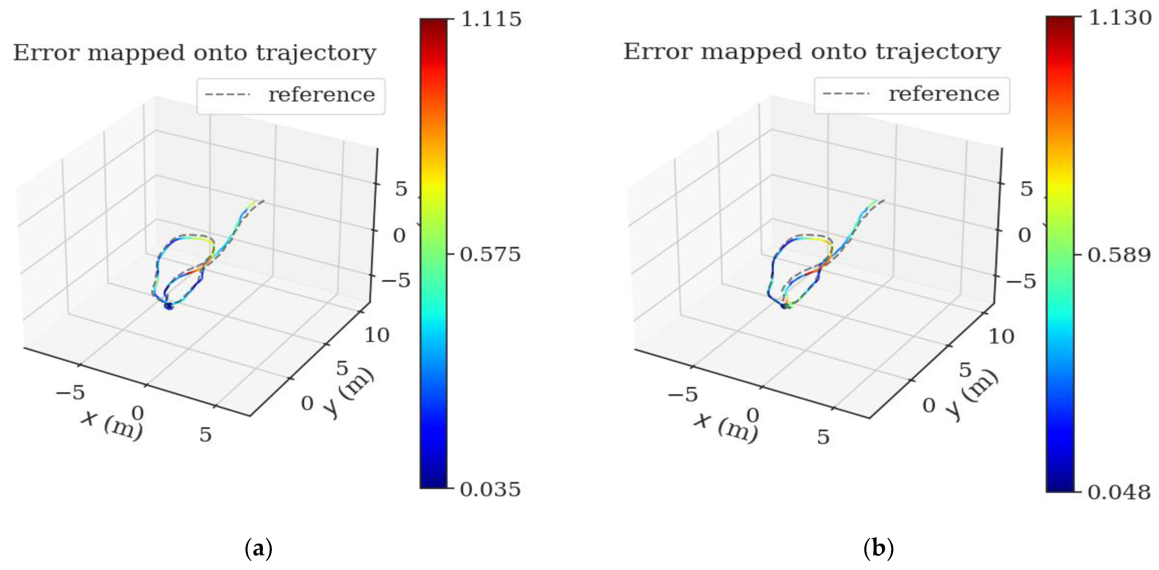 Sensors 22 08517 g005