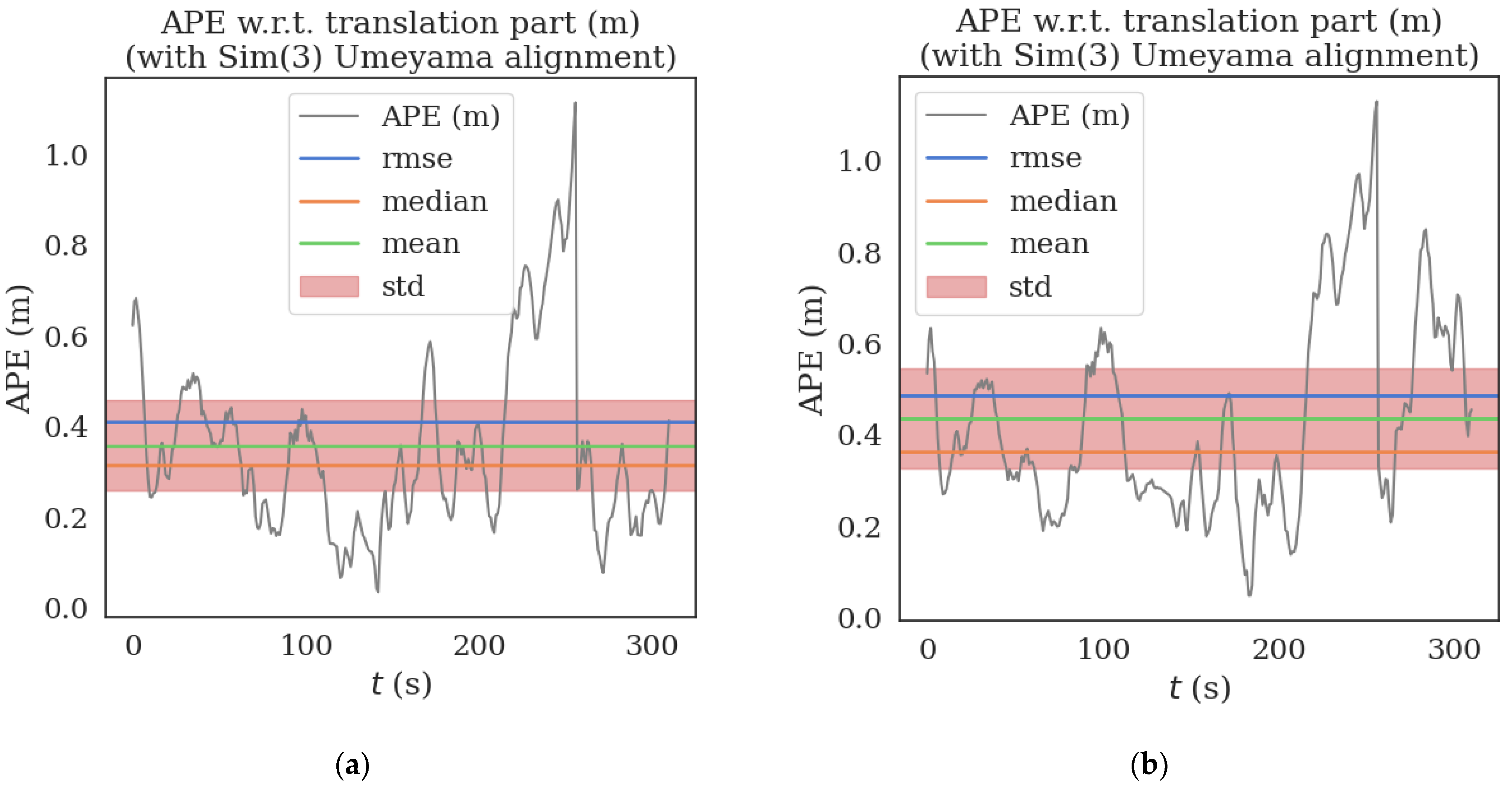 Sensors 22 08517 g007