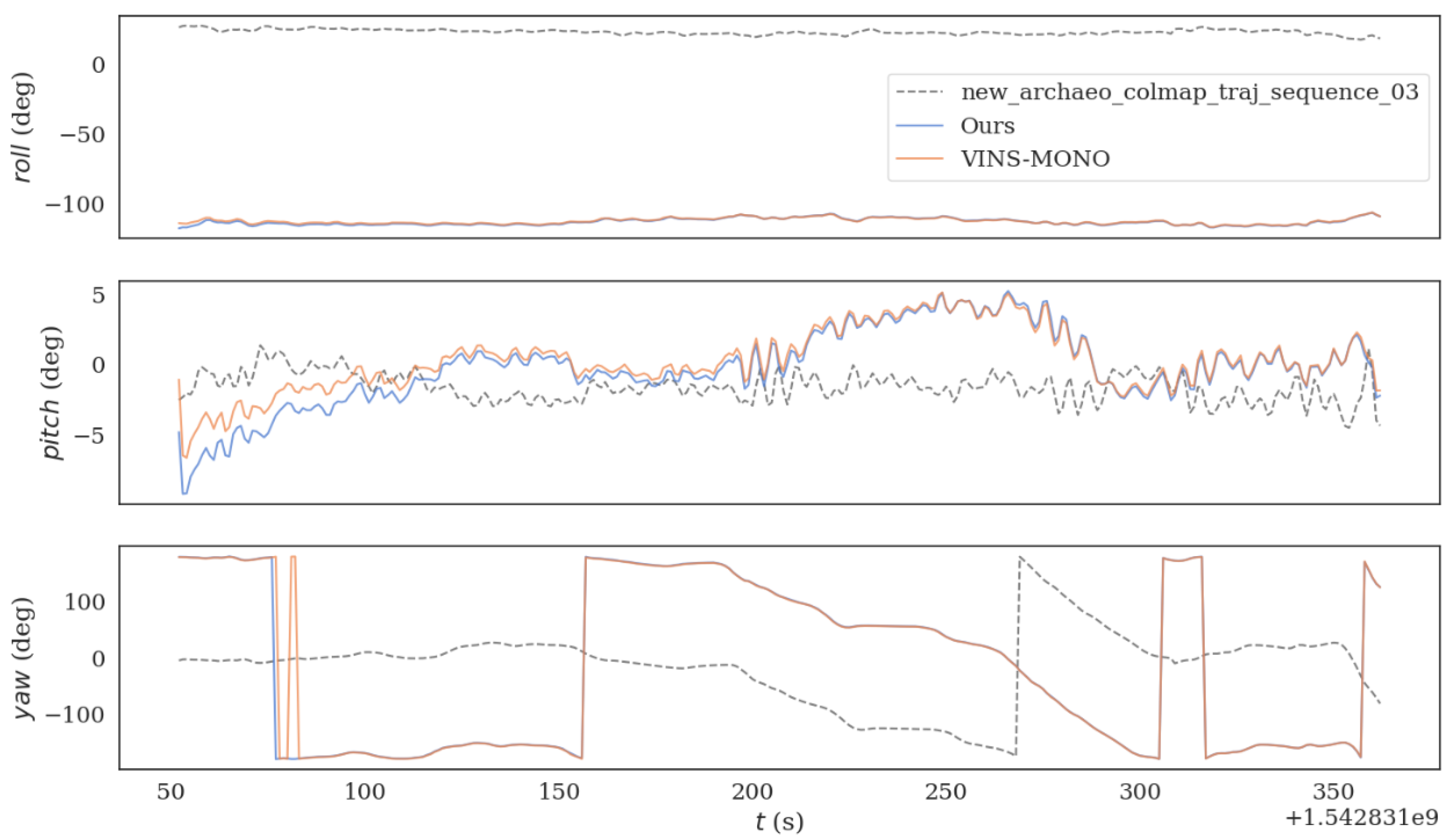 Sensors 22 08517 g008