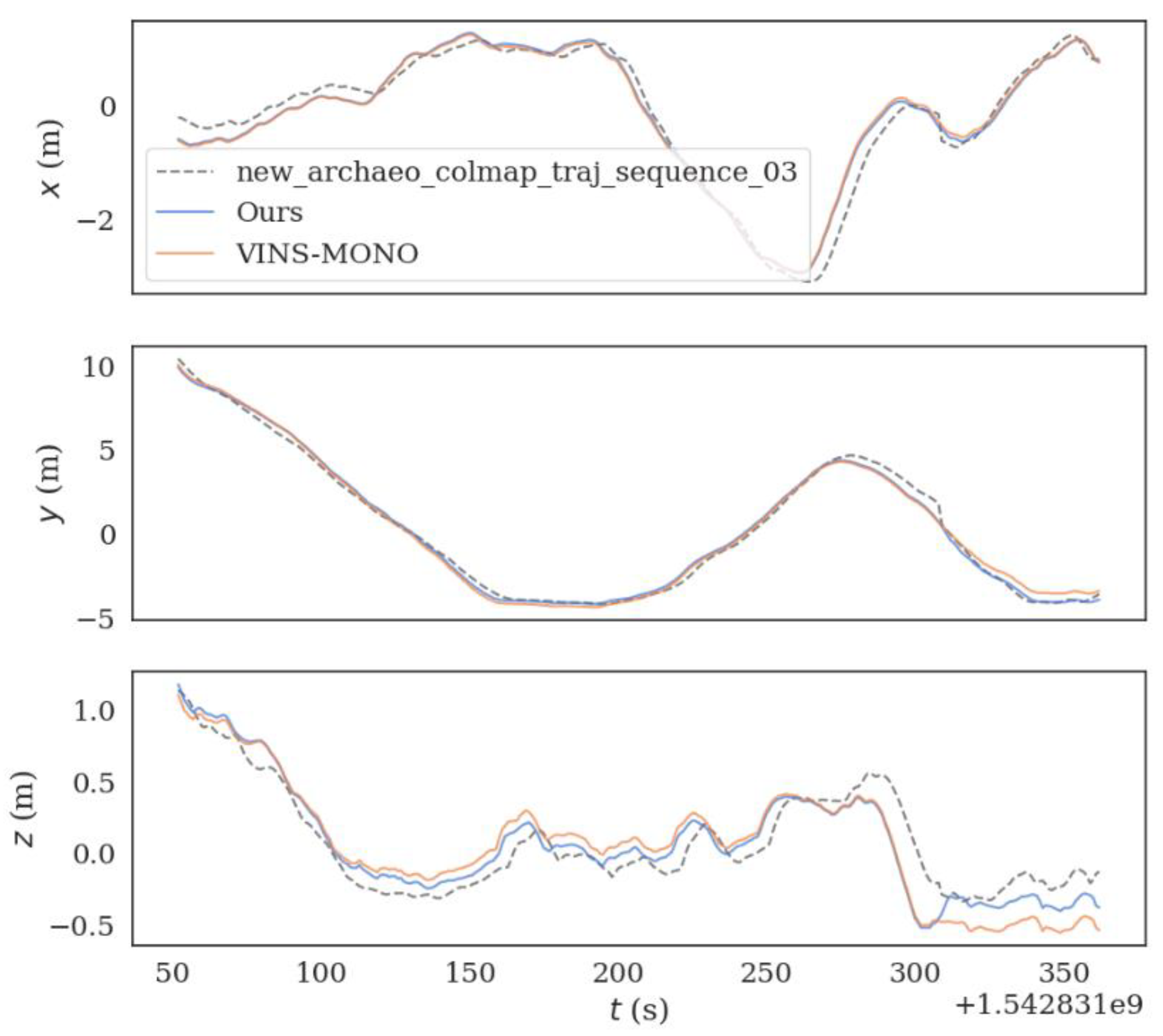 Sensors 22 08517 g009