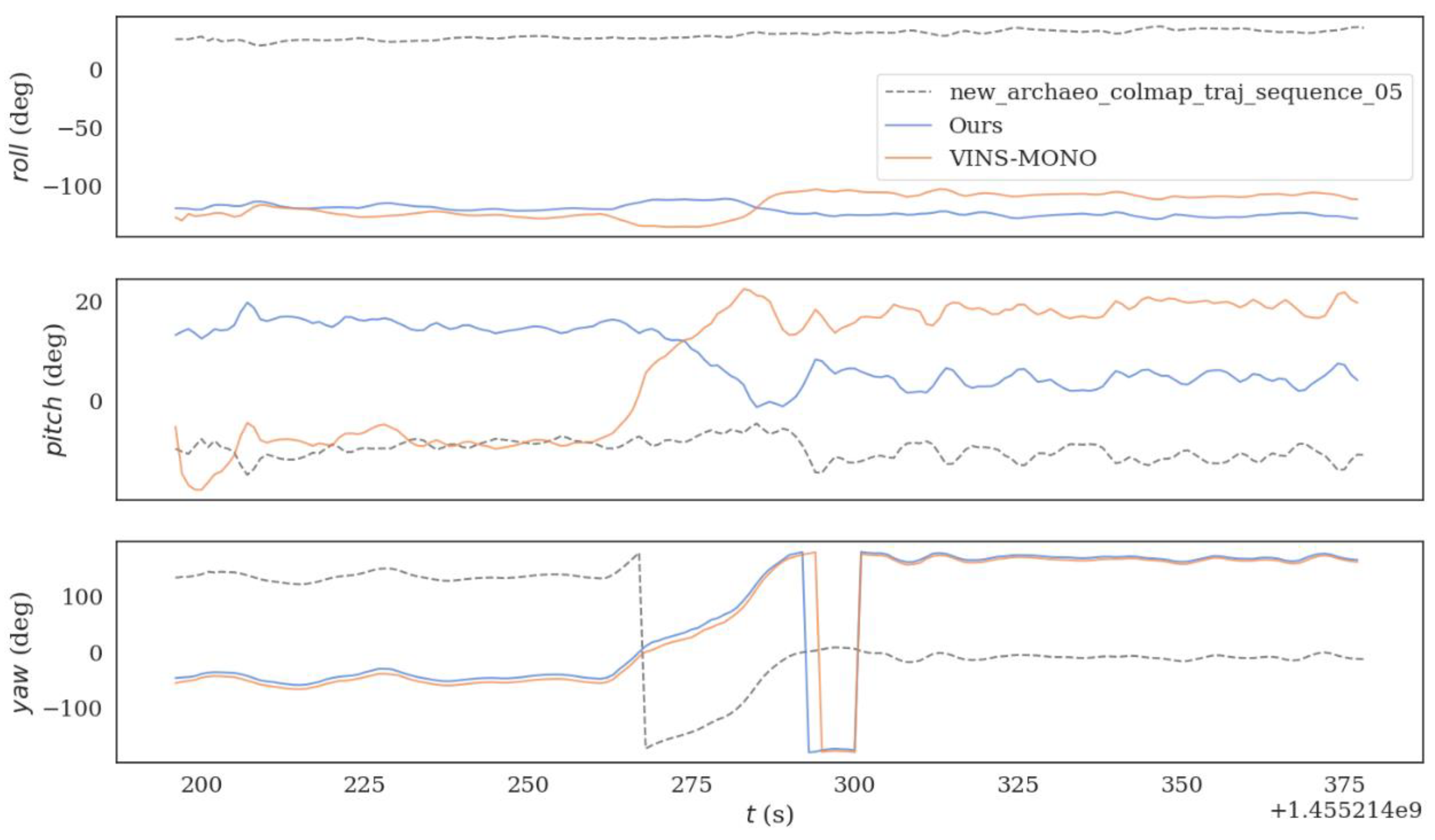 Sensors 22 08517 g011