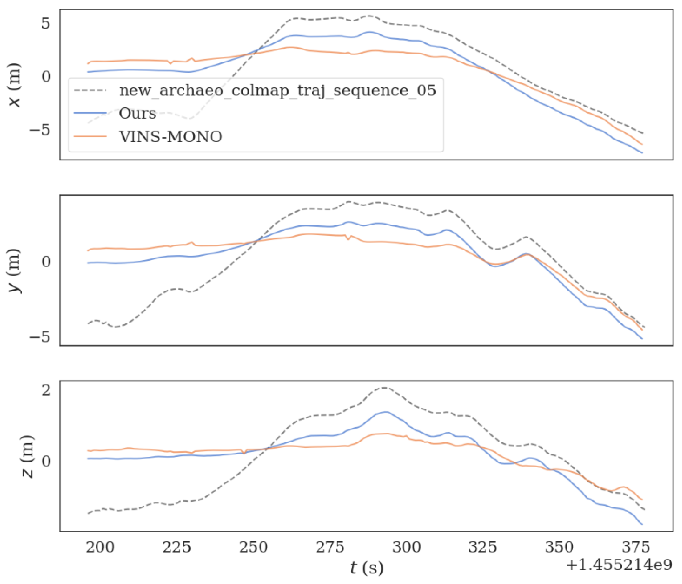 Sensors 22 08517 g012