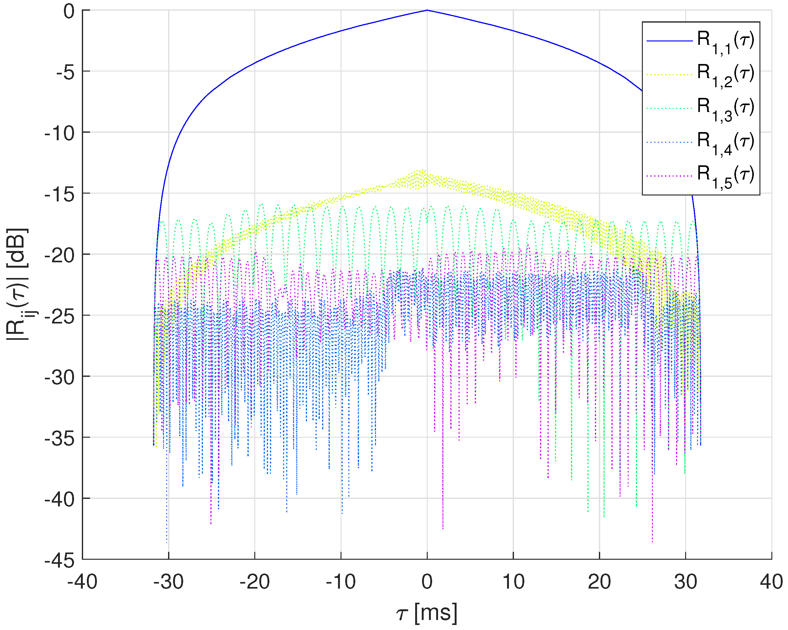 Sensors 22 08518 g001
