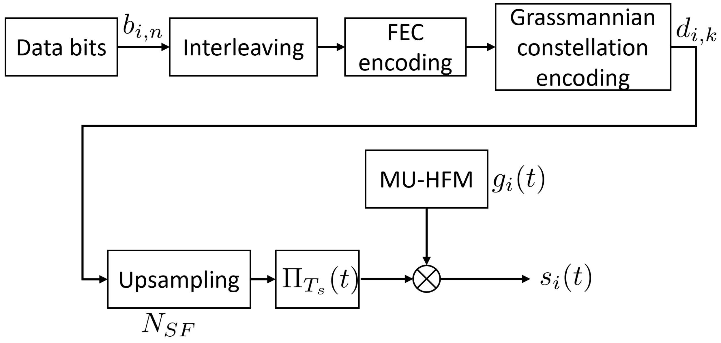 Sensors 22 08518 g002