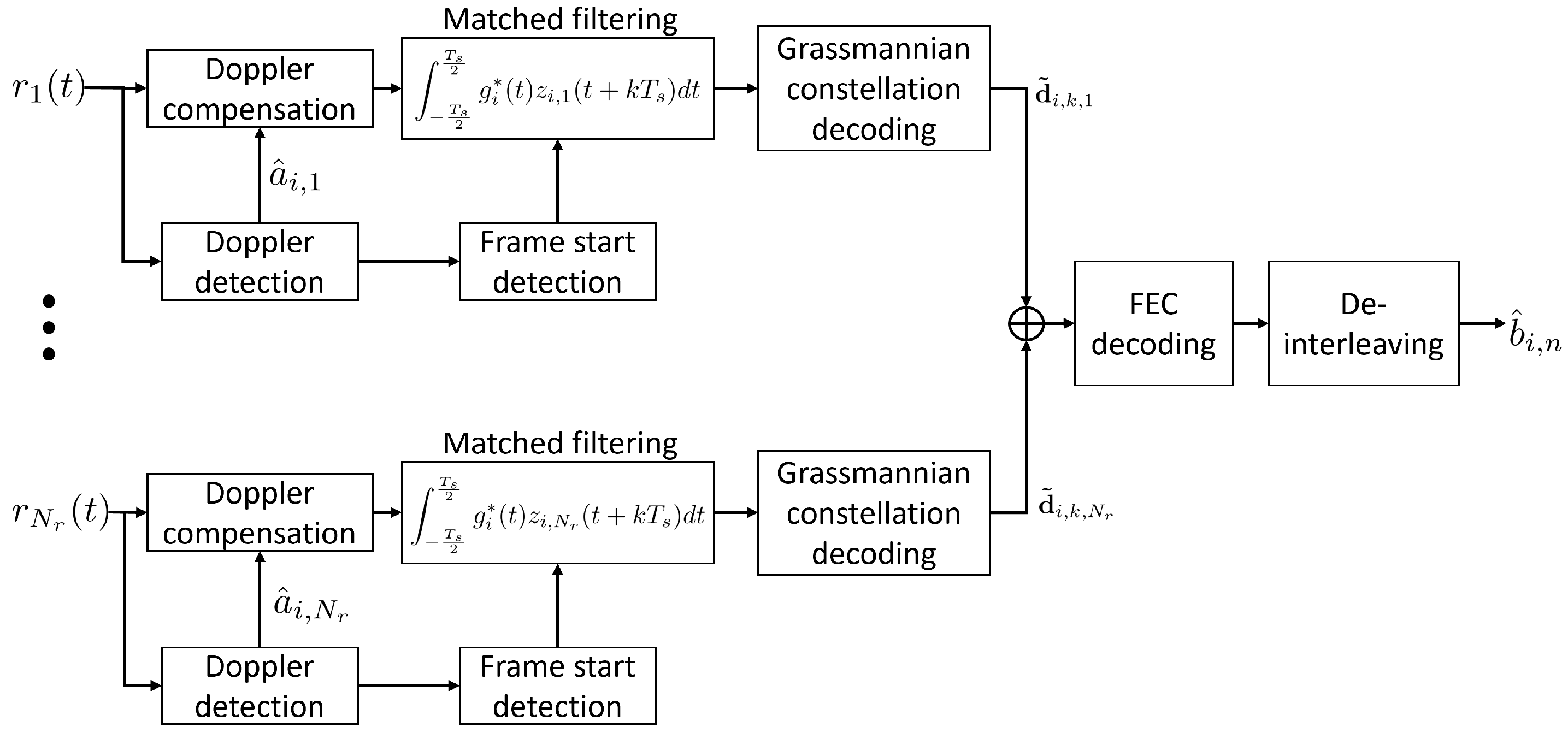 Sensors 22 08518 g003