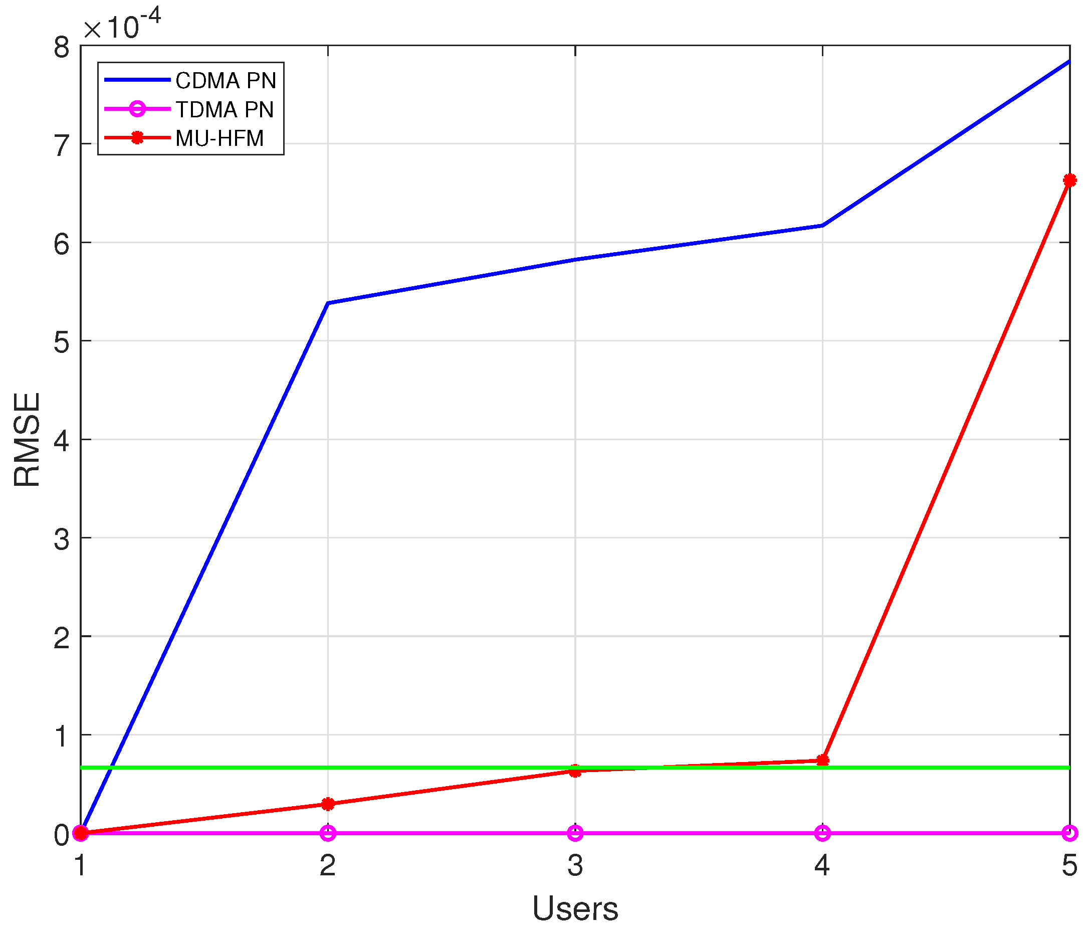 Sensors 22 08518 g005