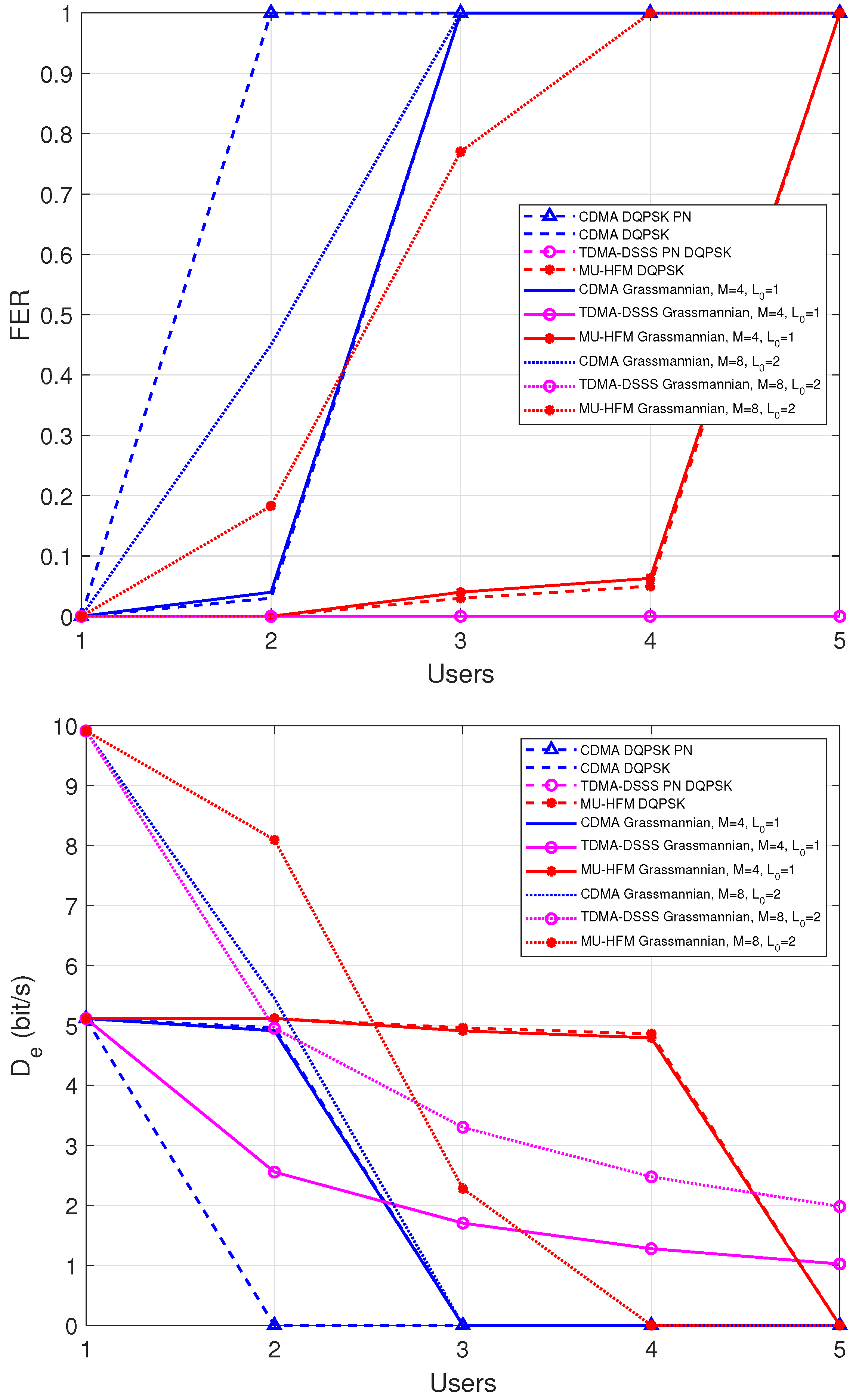 Sensors 22 08518 g006