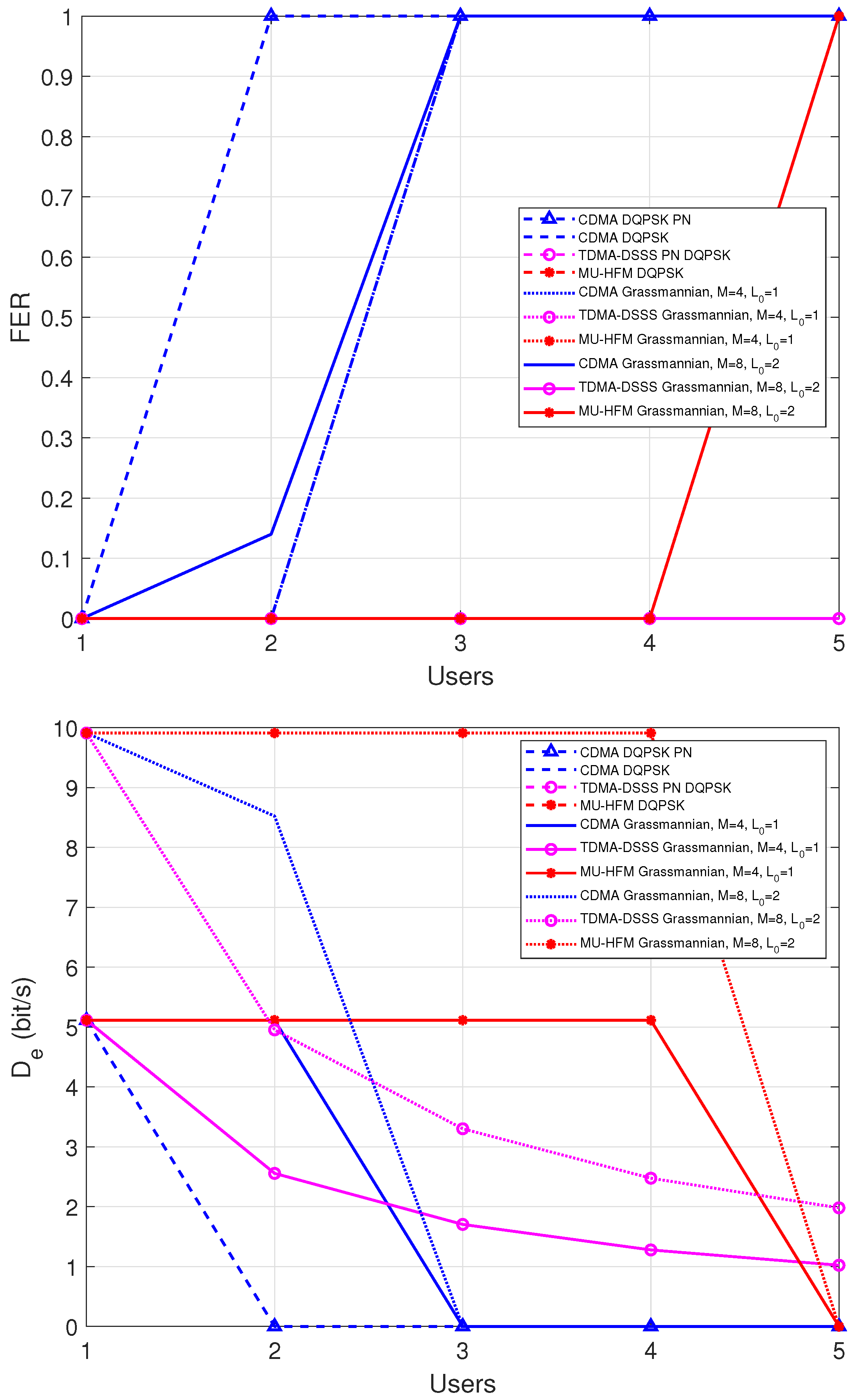 Sensors 22 08518 g007