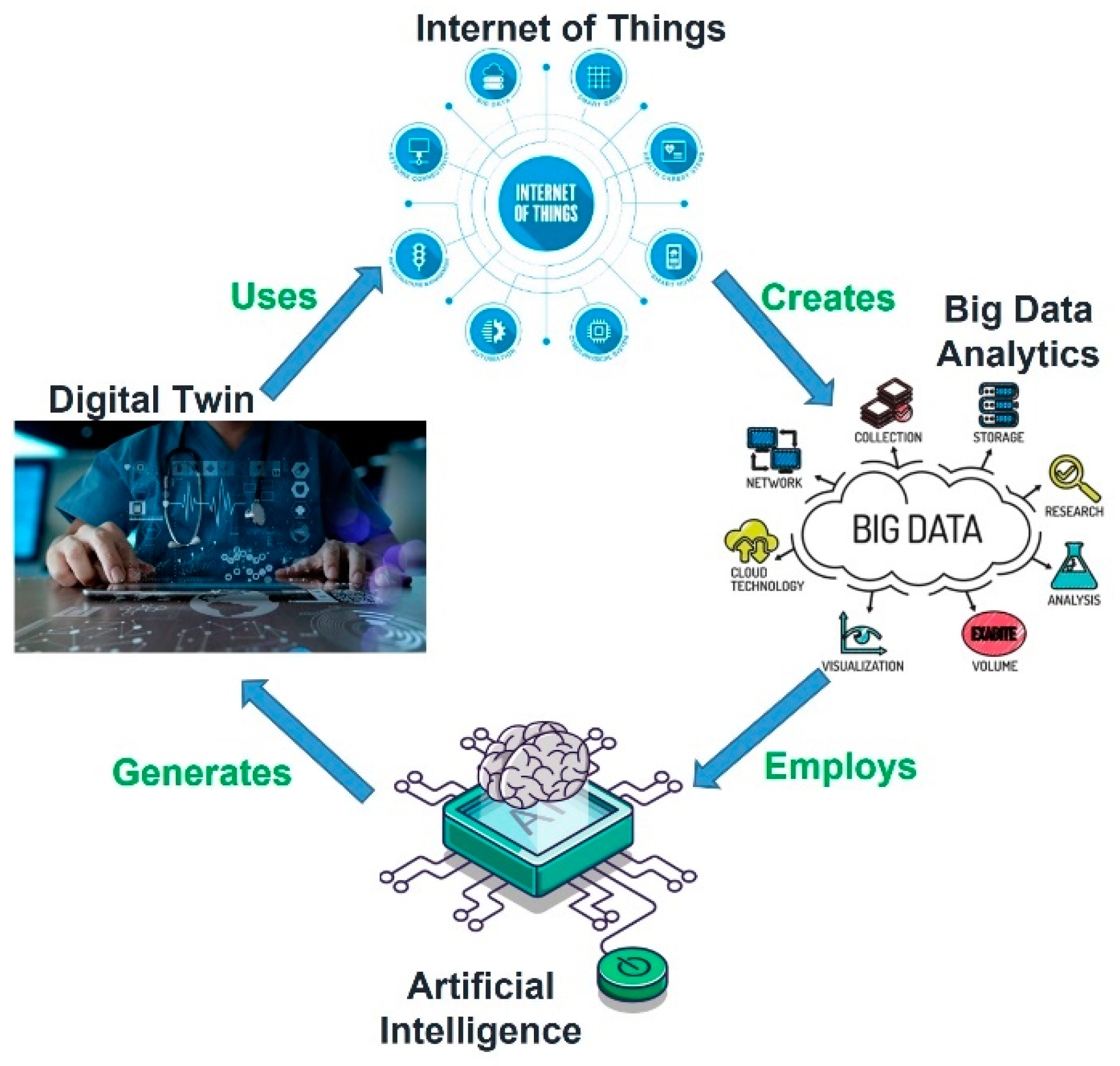 Sensors 22 08519 g001