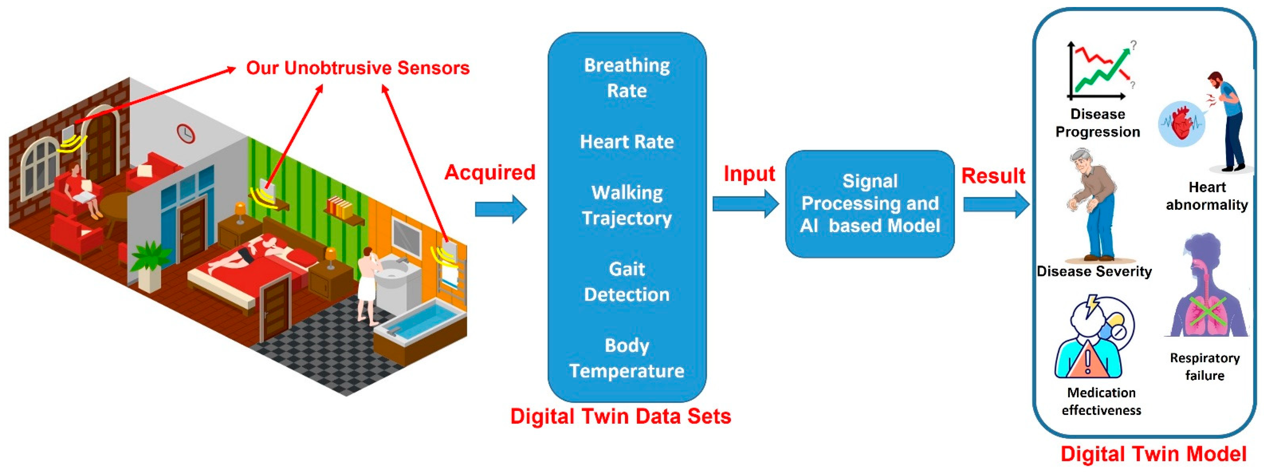 Sensors 22 08519 g002